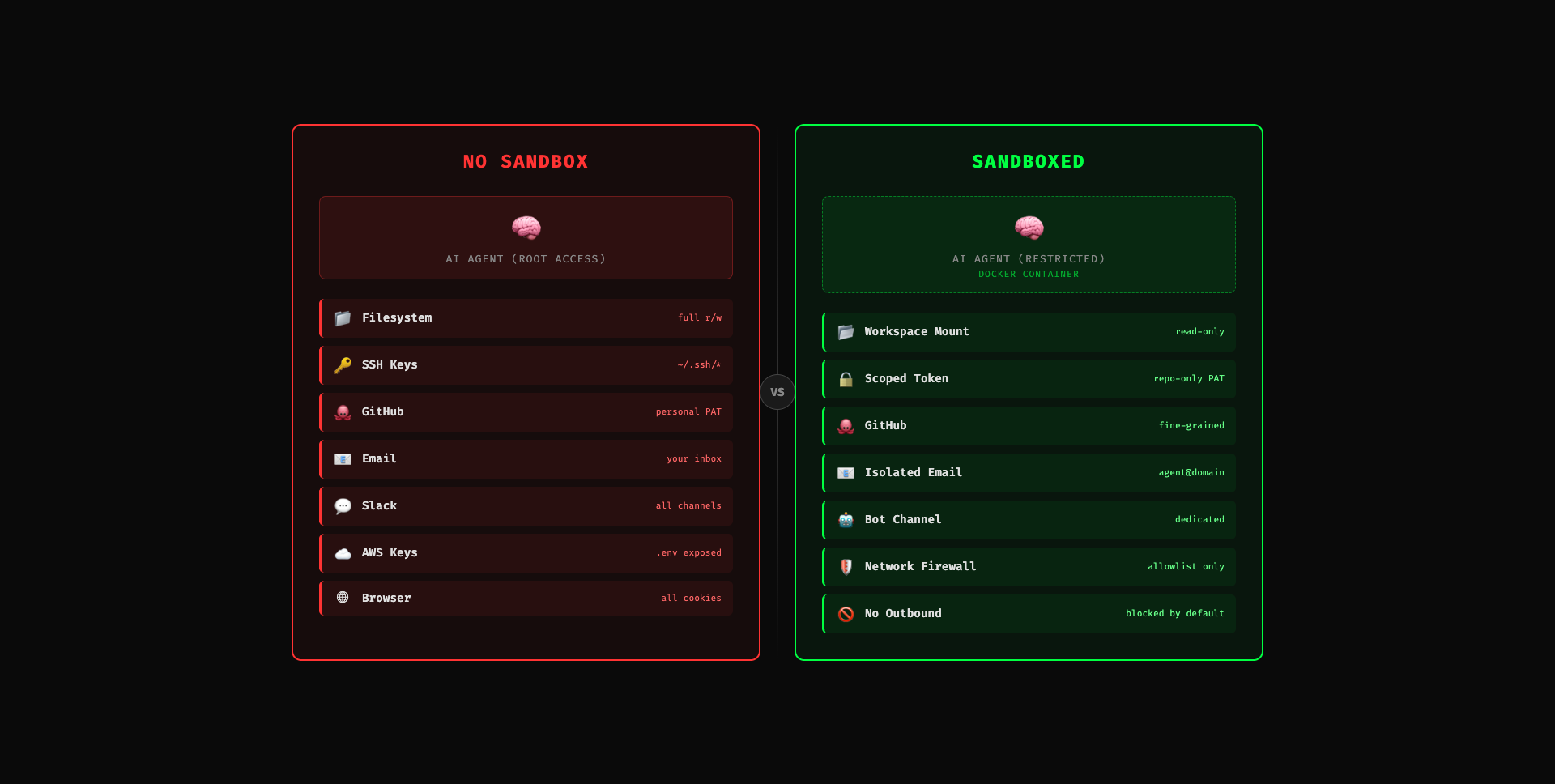 Visual de Sandboxing