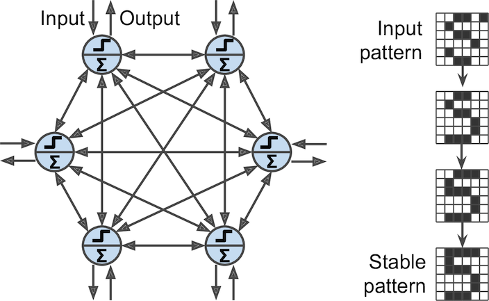 Hopfield Network
