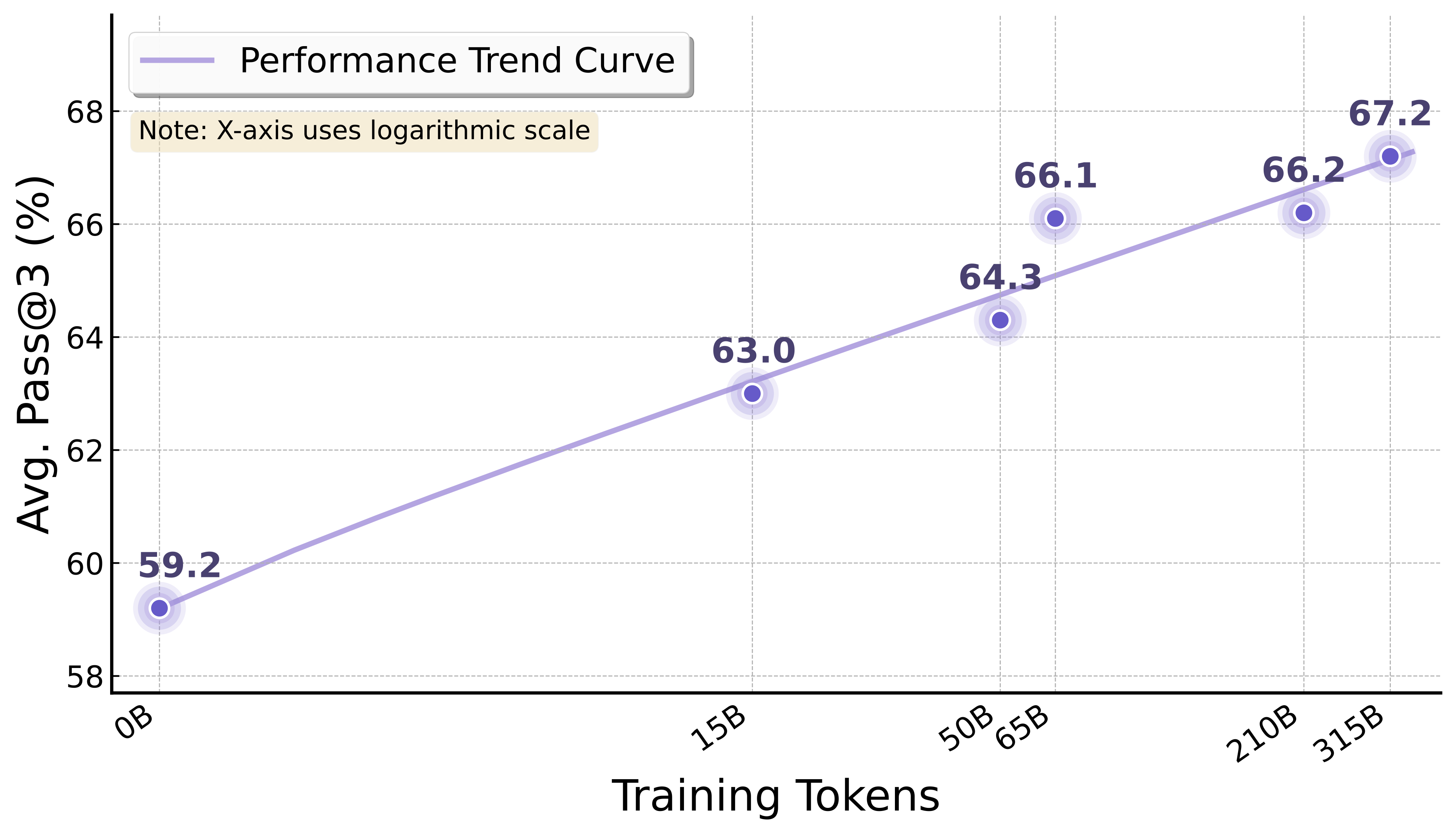Scaling with Training Data