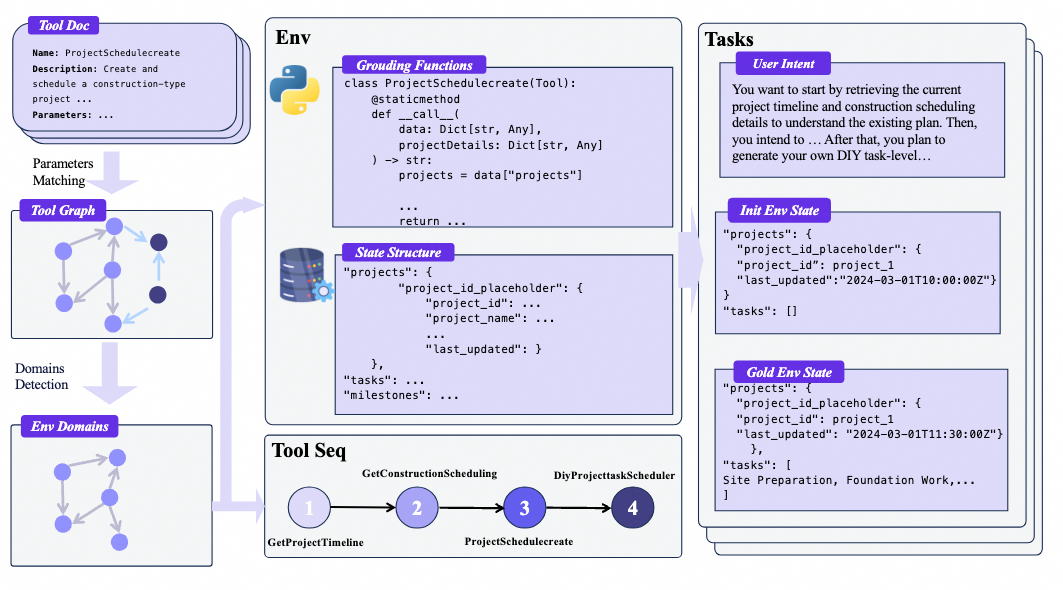 Click to see the detailed architecture Framework Overview