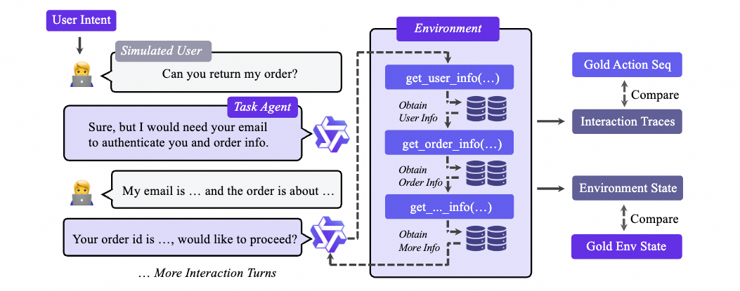 Click to see the detailed architecture Framework Overview