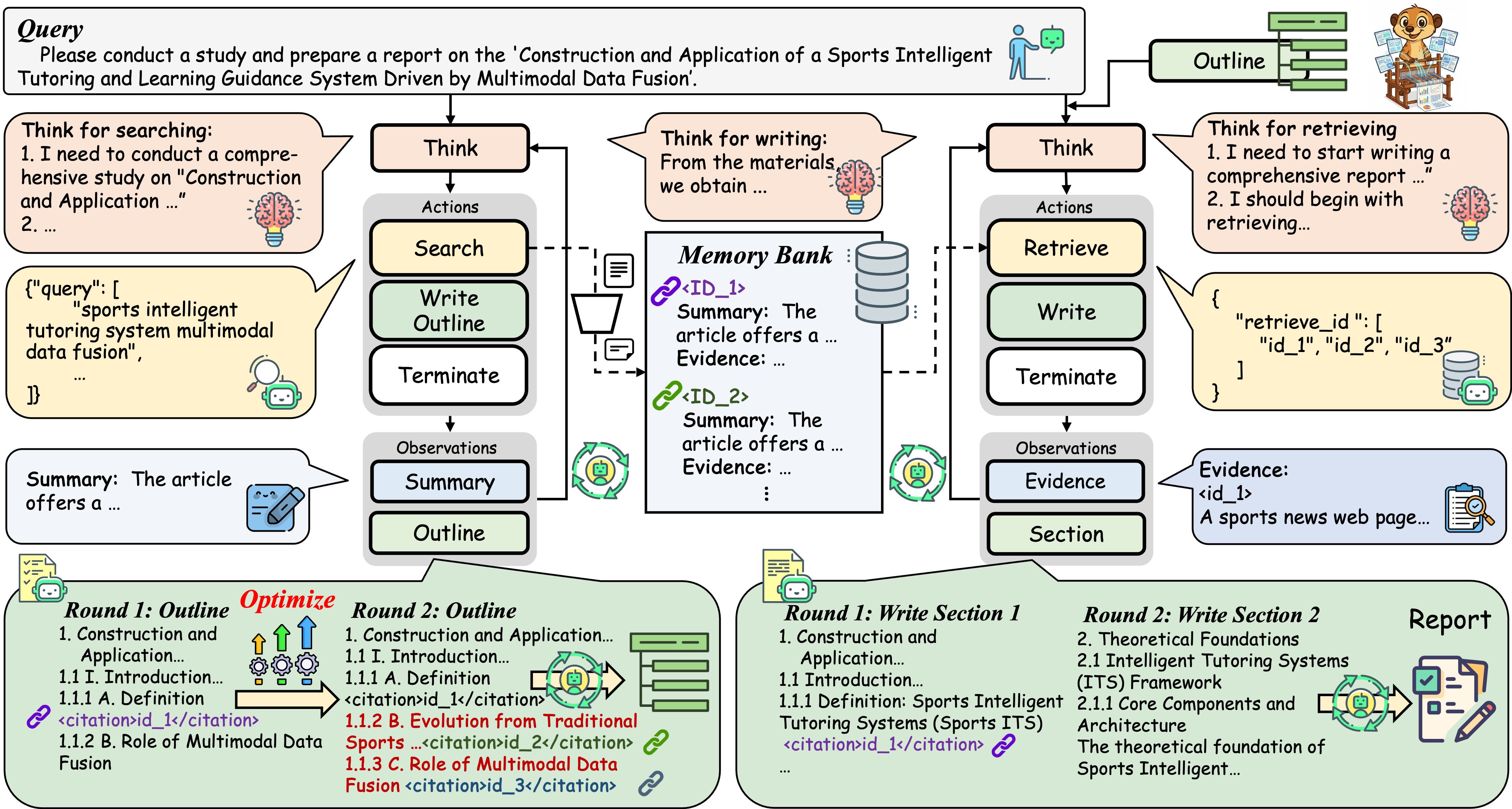 WebWeaver Framework Overview