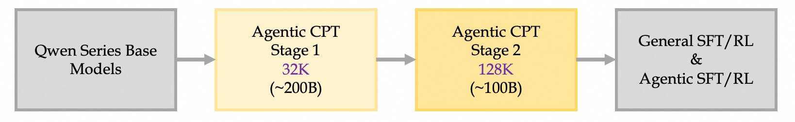 Pipeline