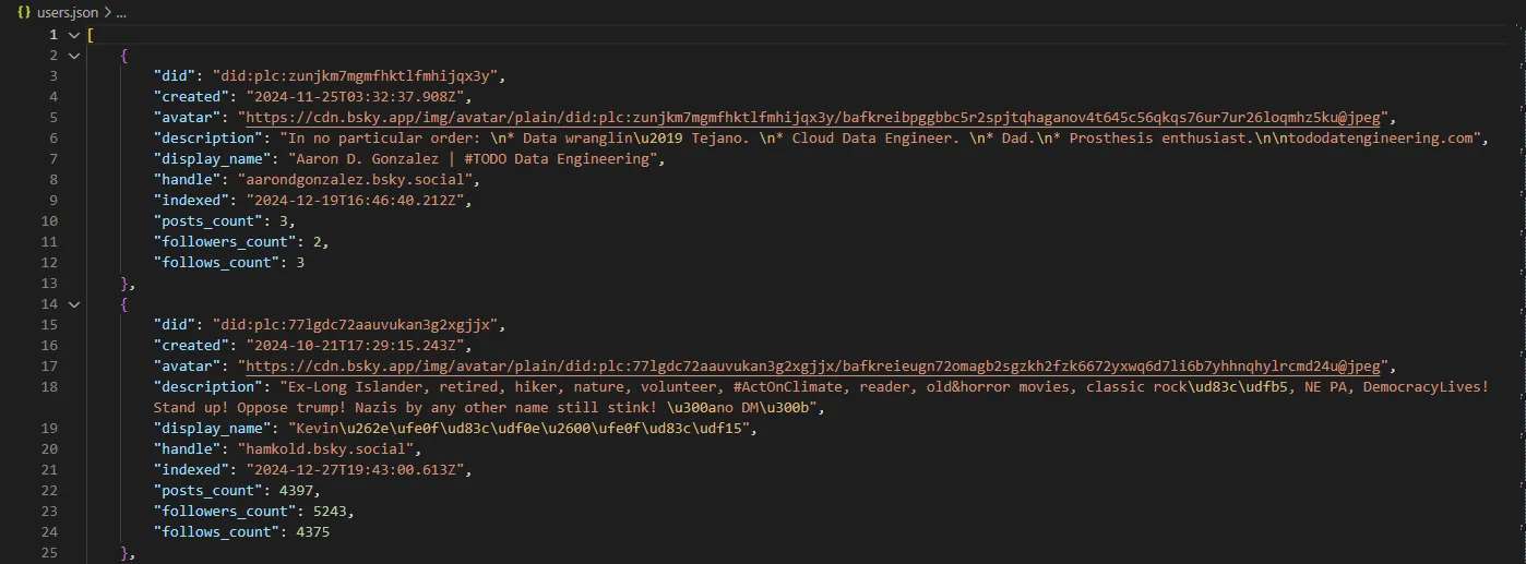 Users Example