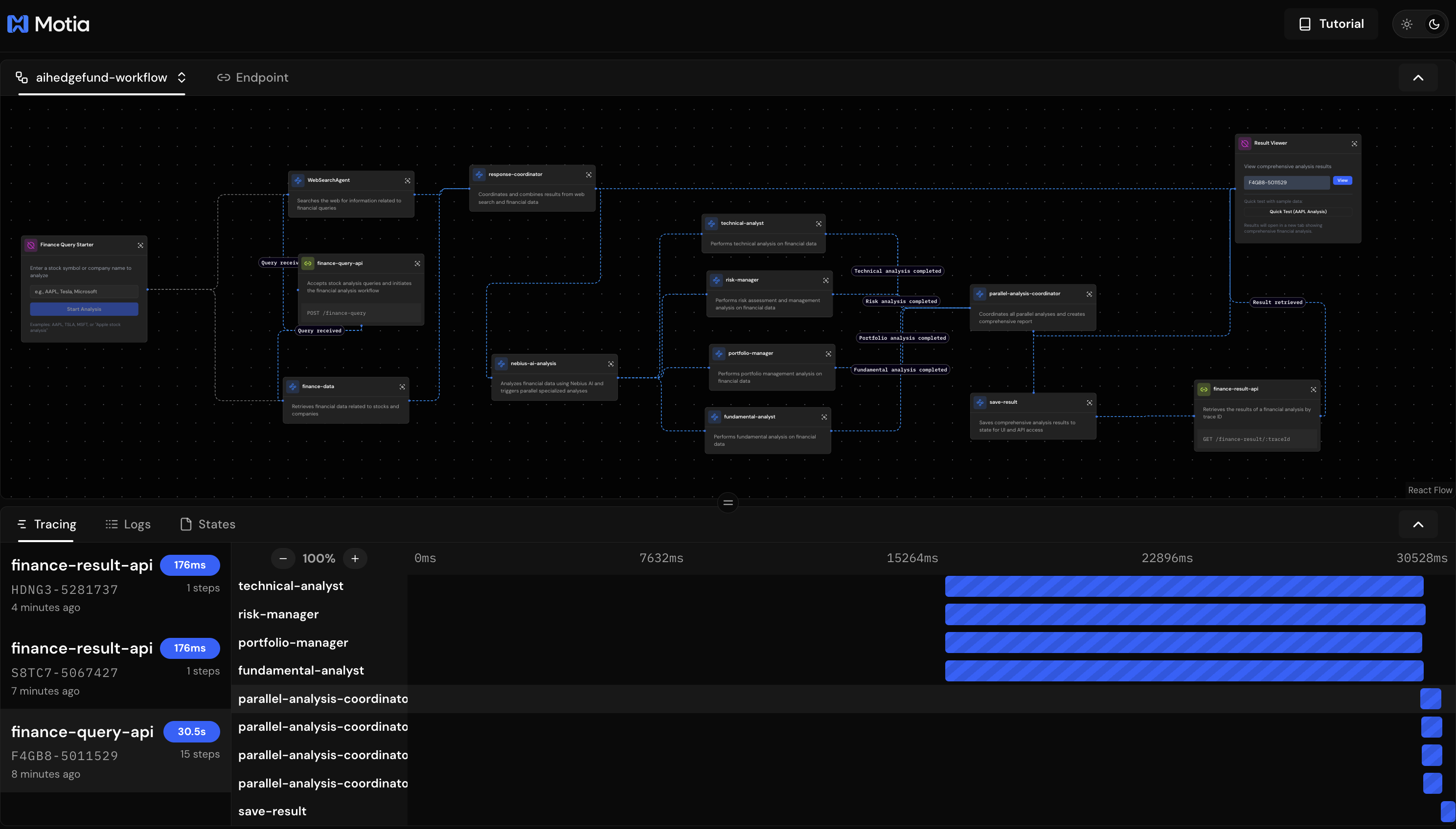 Workflow Flow