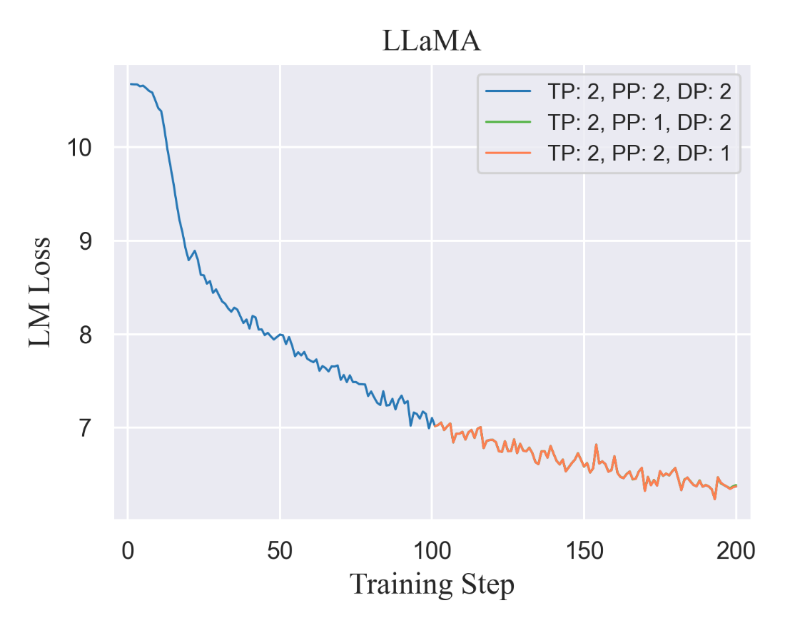A graph of training step Description automatically generated