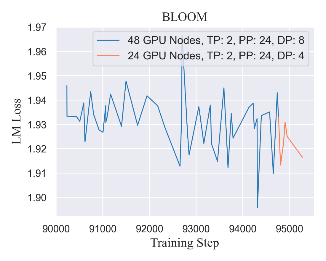 A graph with numbers and lines Description automatically generated