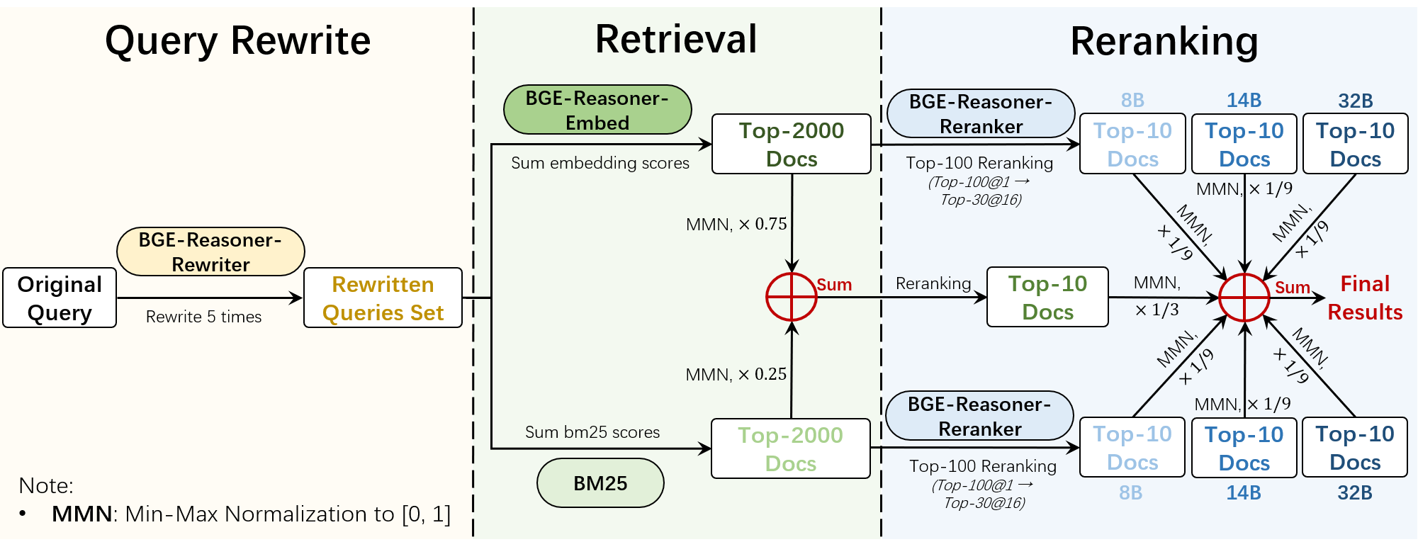 BGE-Reasoner-full-pipeline