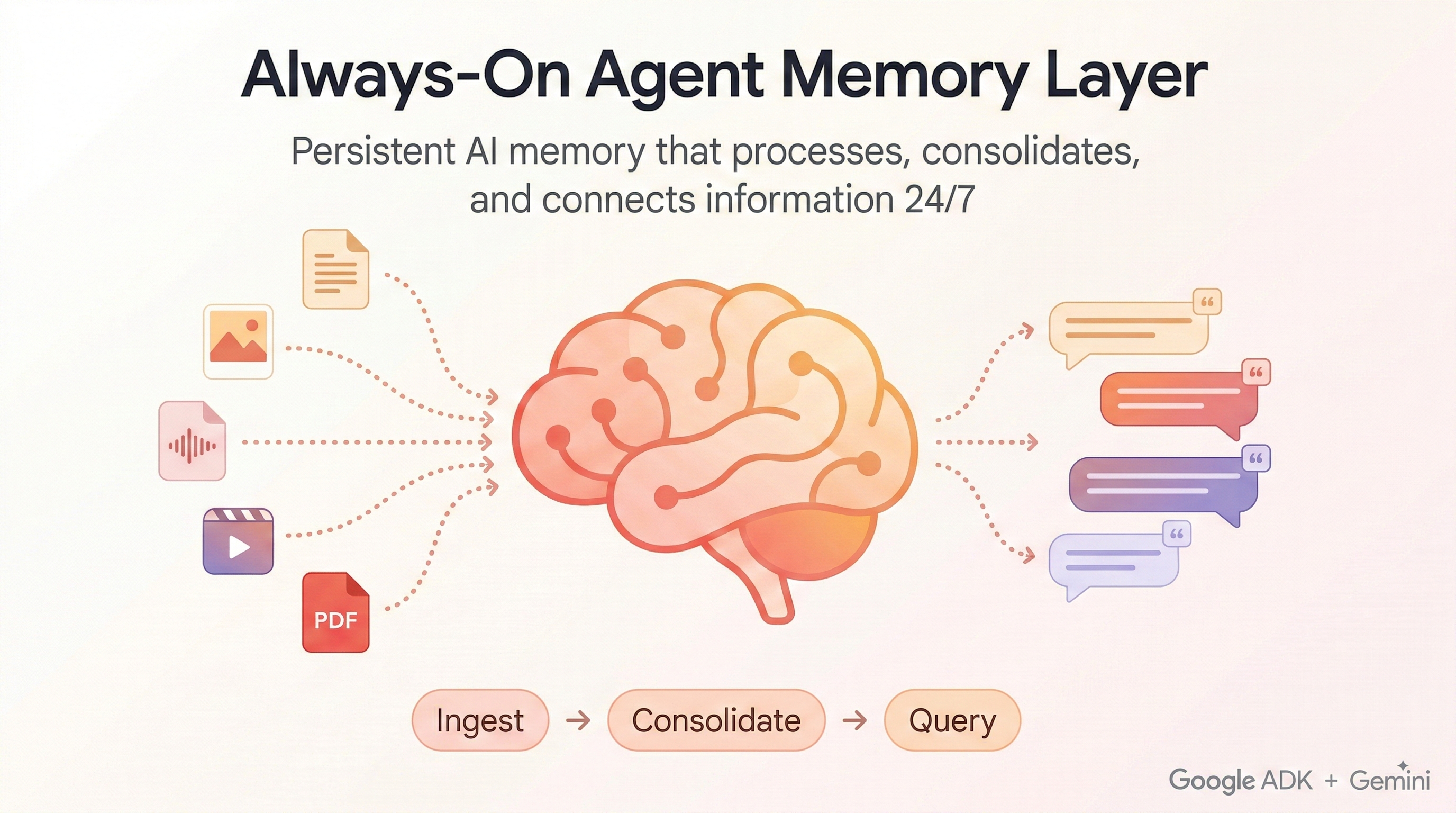 Always-On Agent Memory Layer
