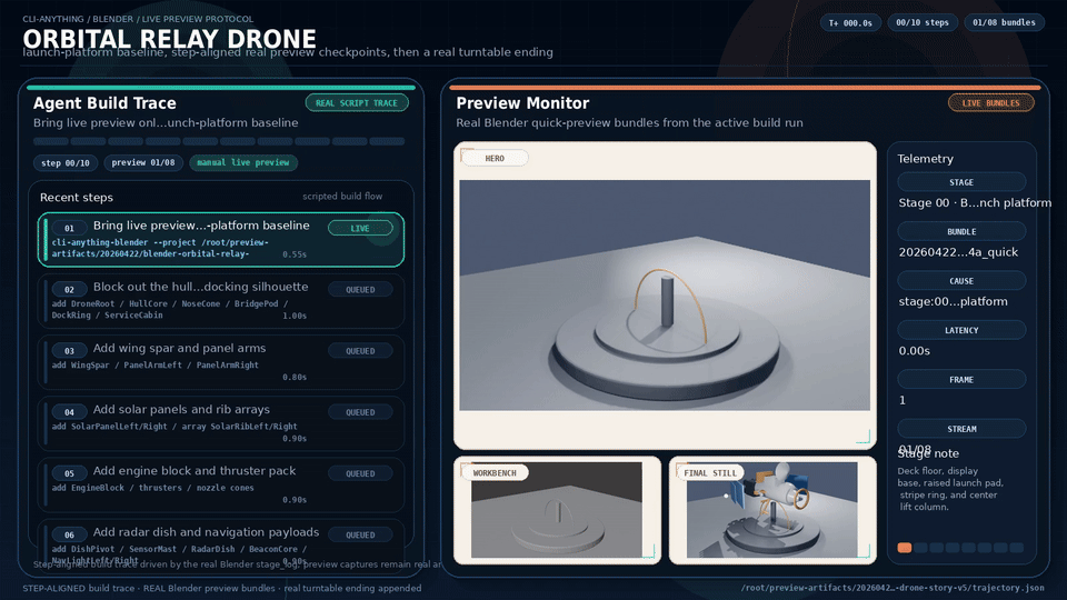 Blender orbital relay drone demo driven by preview, live preview, and trajectory history