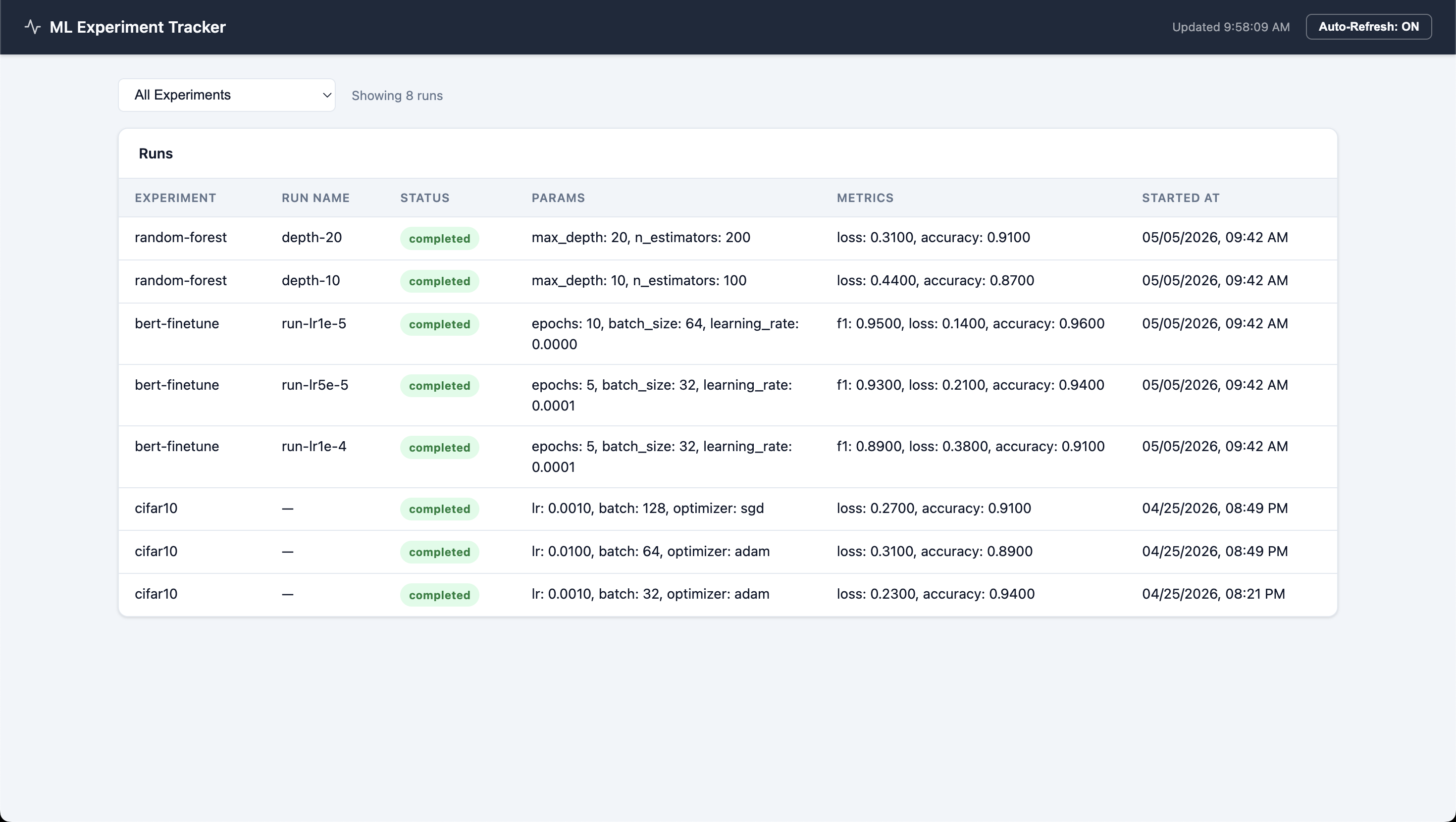 Dashboard — all runs