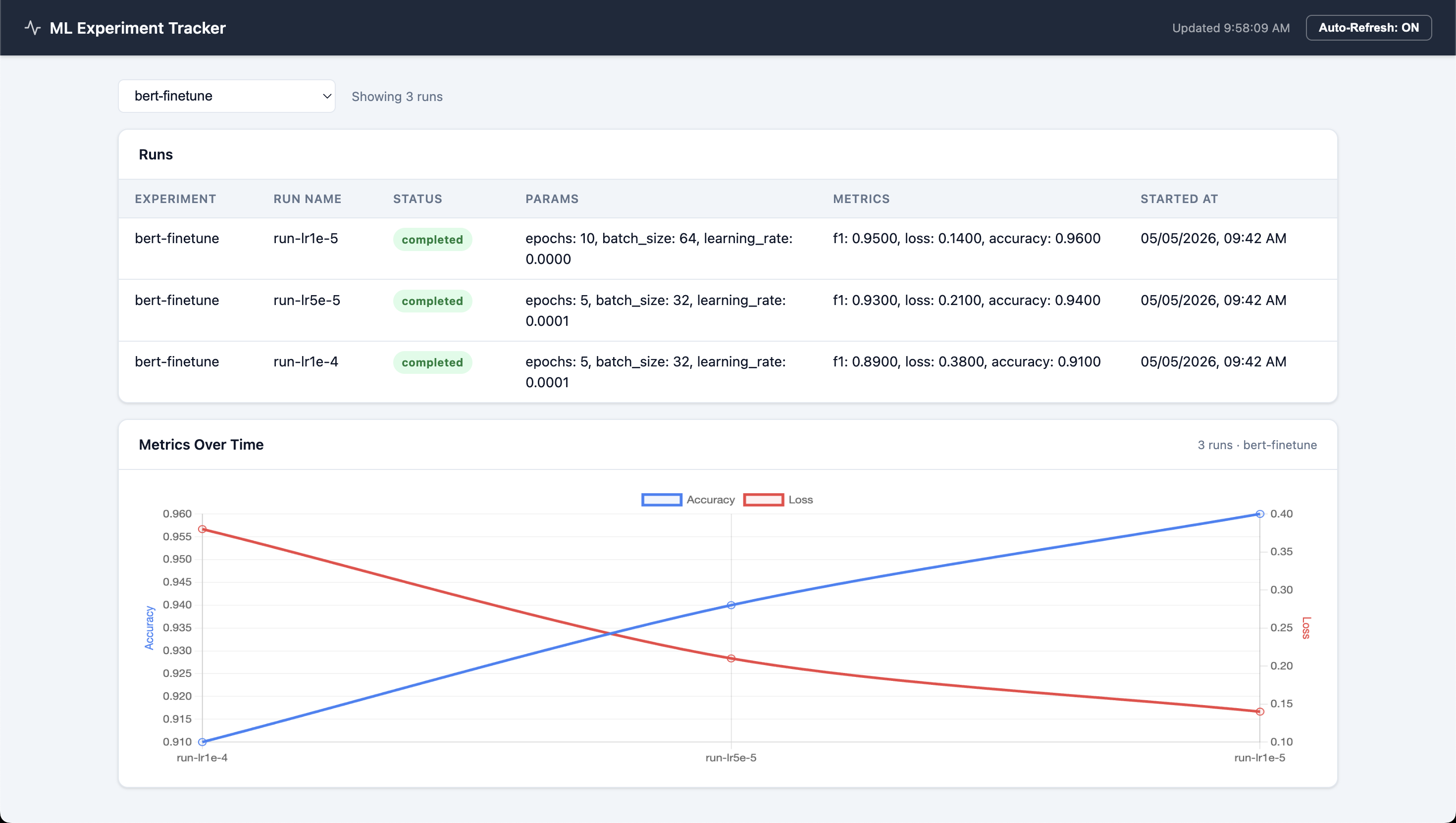 Dashboard — metrics chart