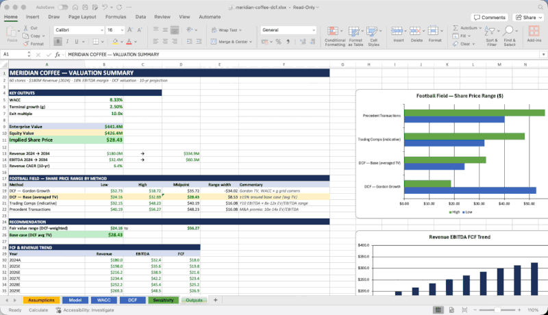 OfficeCLI 销售仪表盘 (Excel)