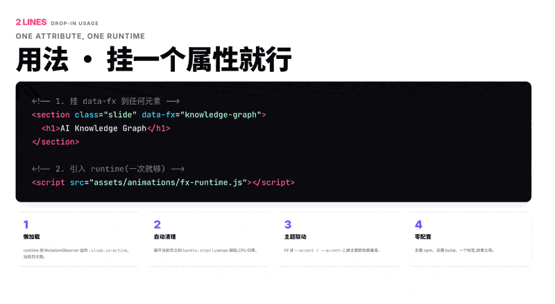 31 种布局通过真实模板文件自动循环播放