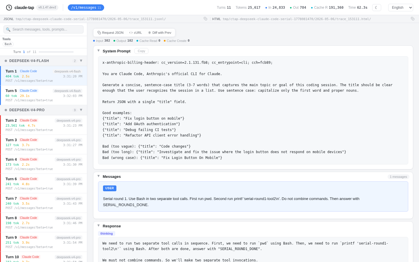 DeepSeek Claude Code serial overview