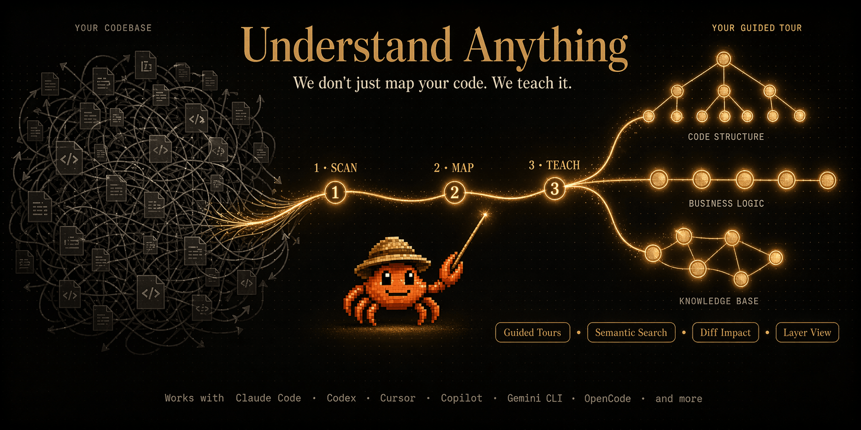 Understand Anything — 将任何代码库转化为可交互的知识图谱