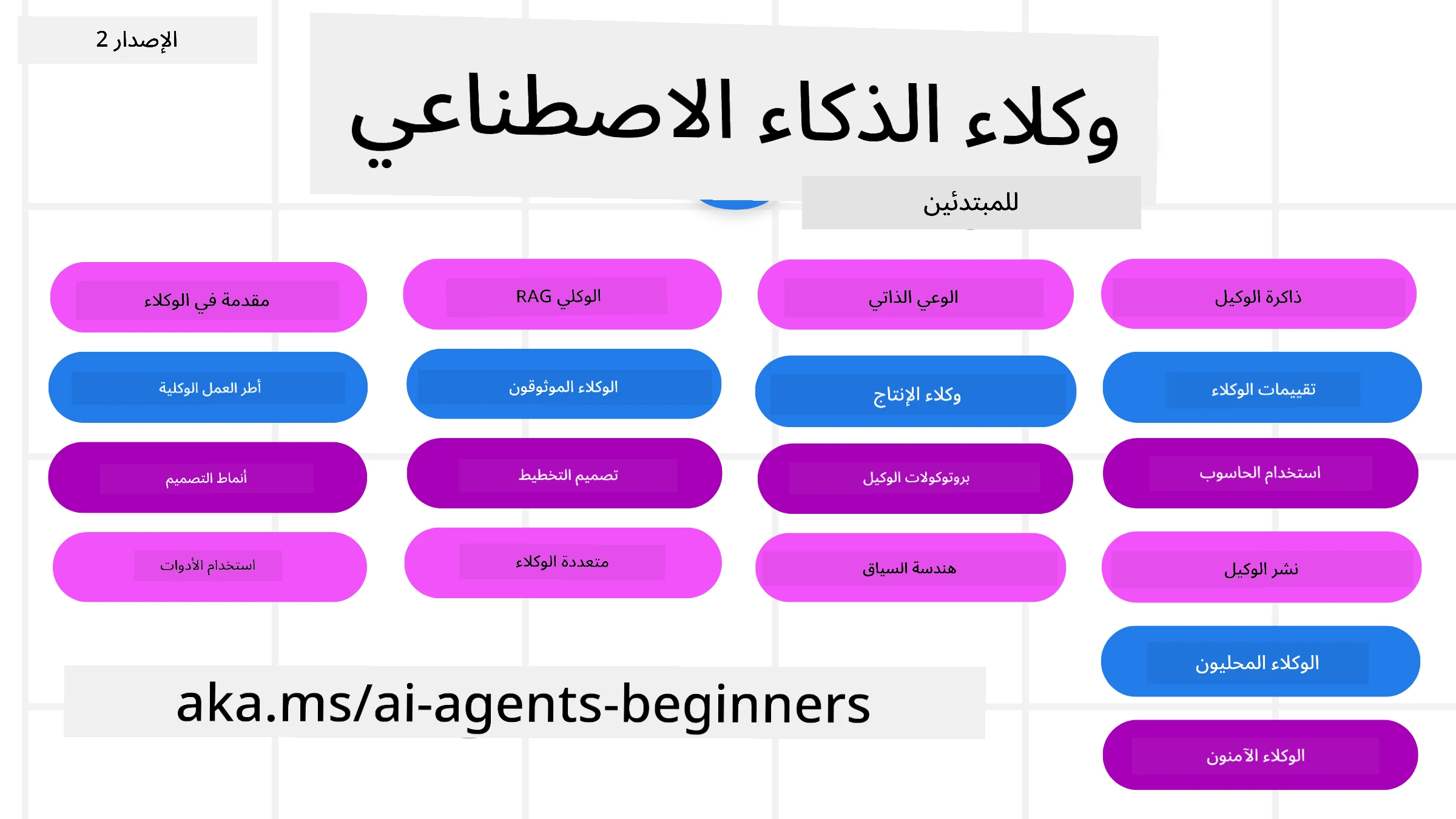 وكلاء الذكاء الاصطناعي للمبتدئين