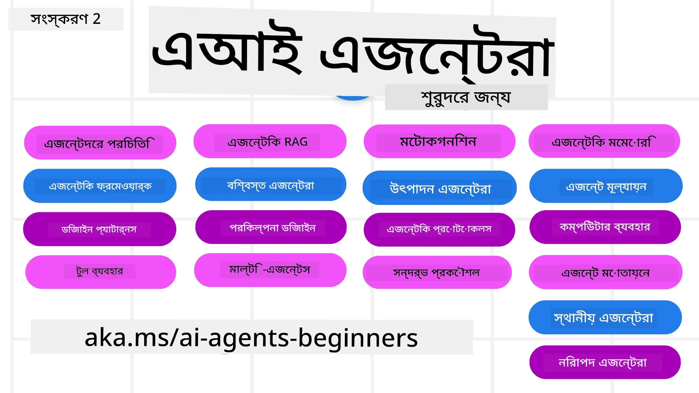 AI এজেন্টদের জন্য শুরু প্রবেশিকা