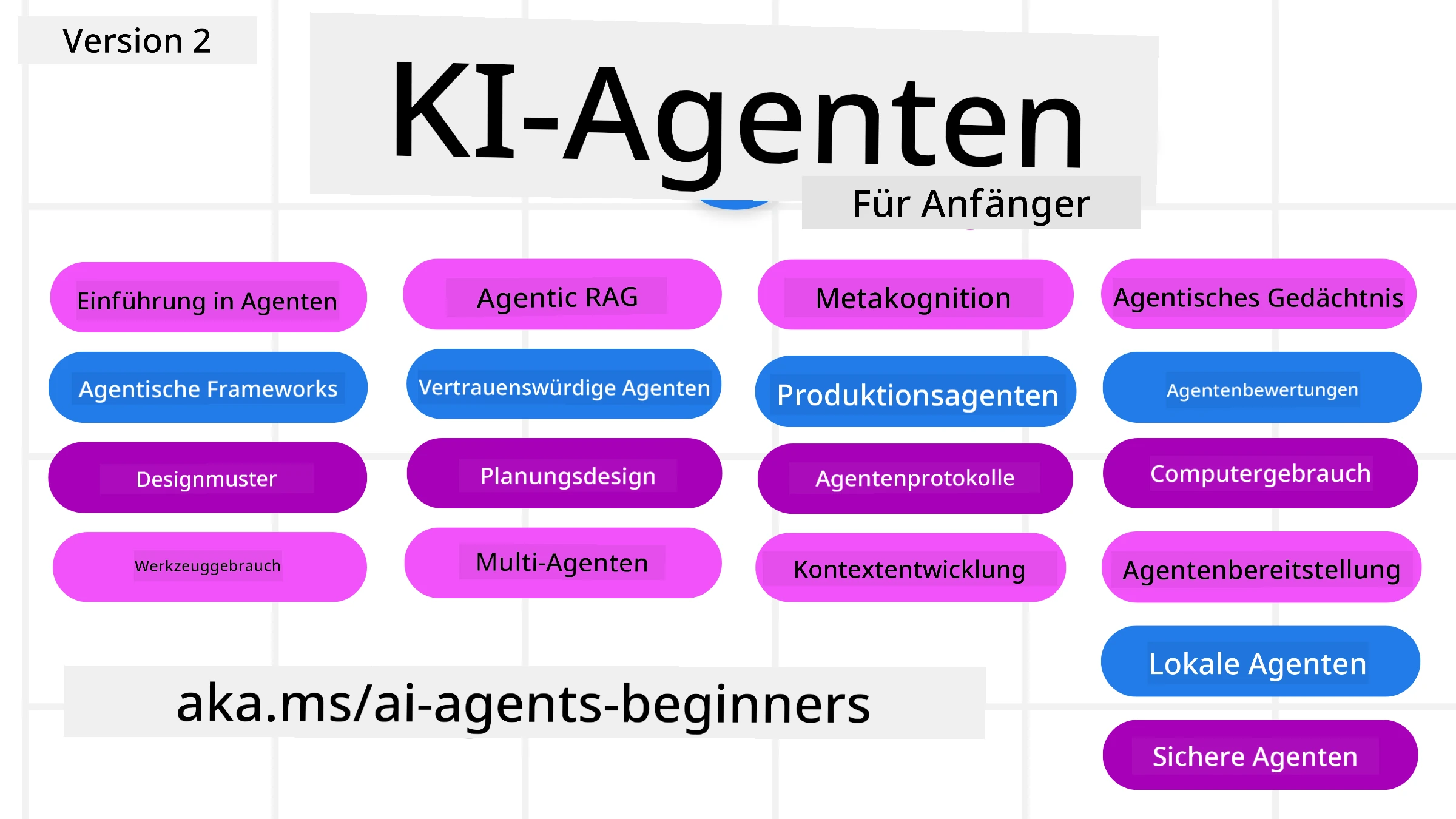 KI-Agenten für Anfänger