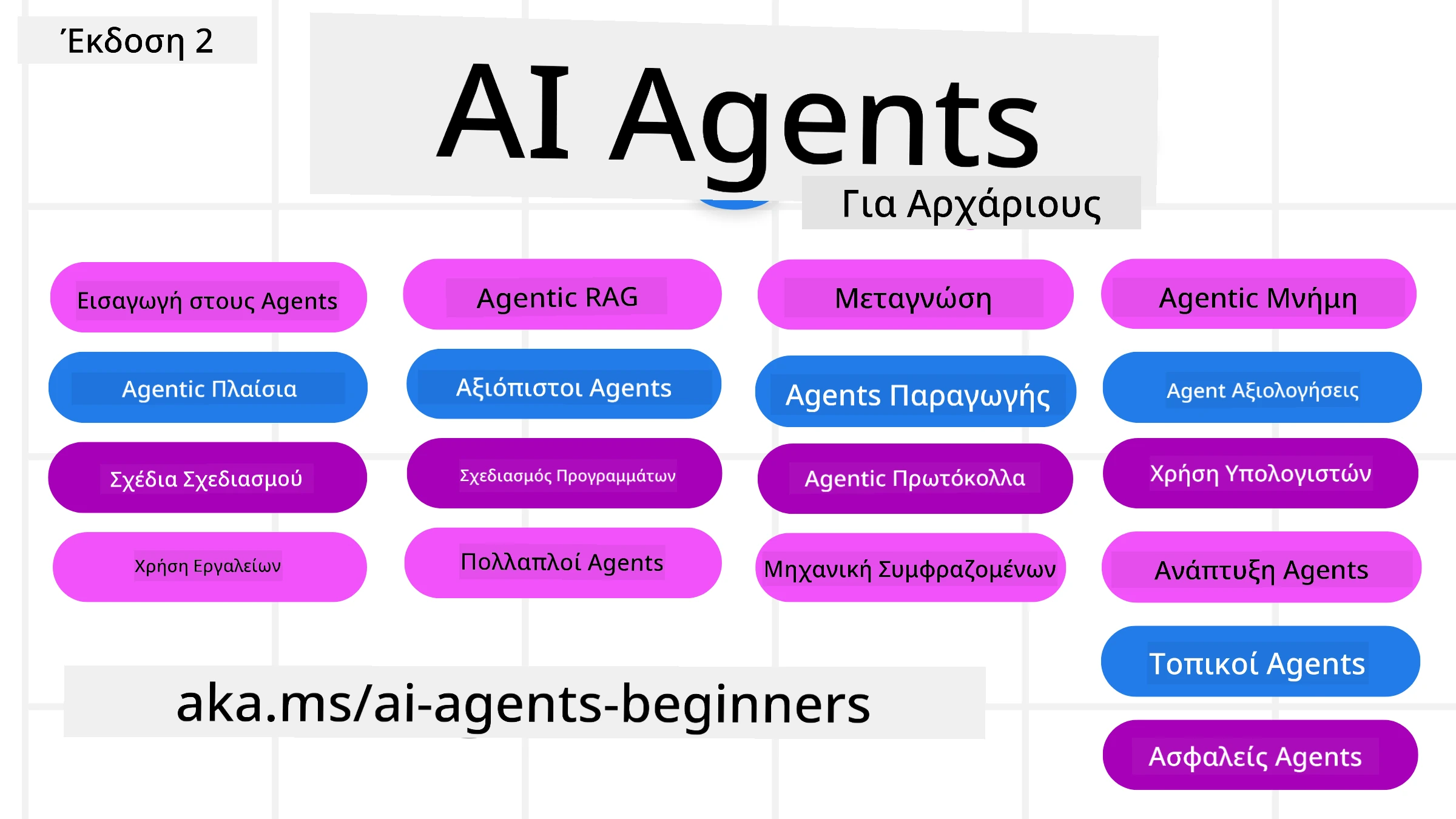 Πράκτορες AI για Αρχάριους