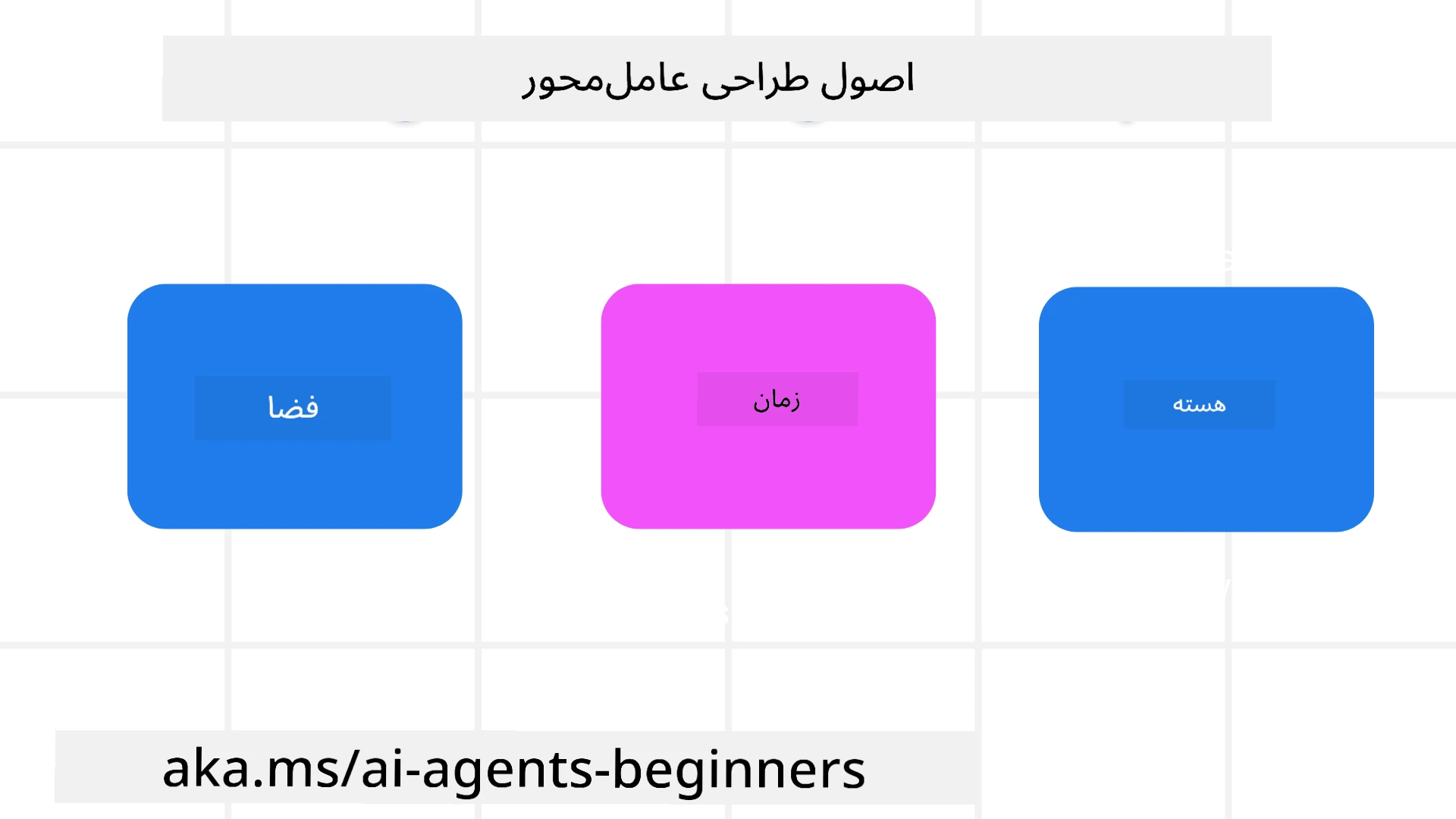 اصول طراحی عامل‌محور