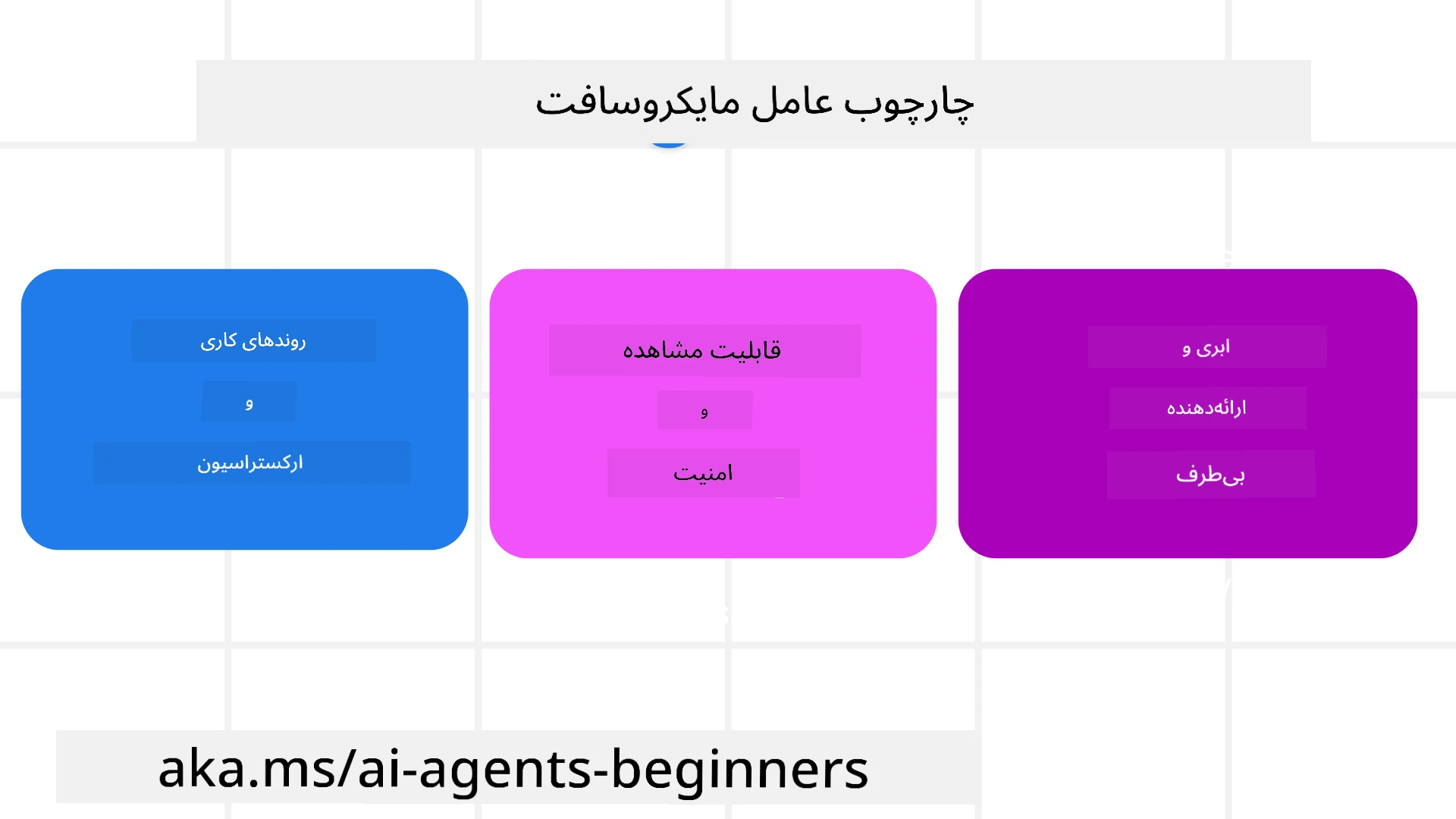 معرفی چارچوب