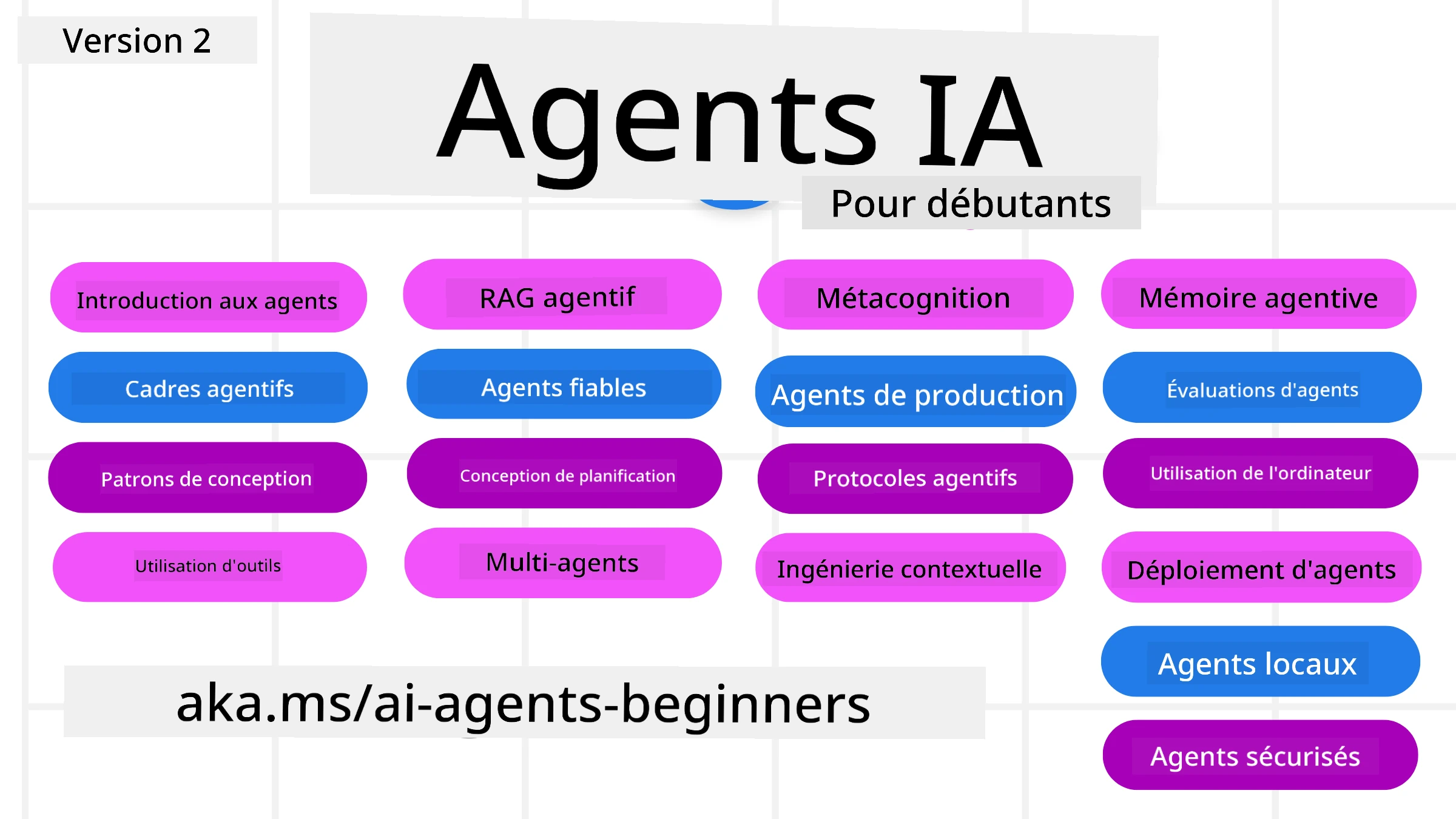 AI Agents for Beginners