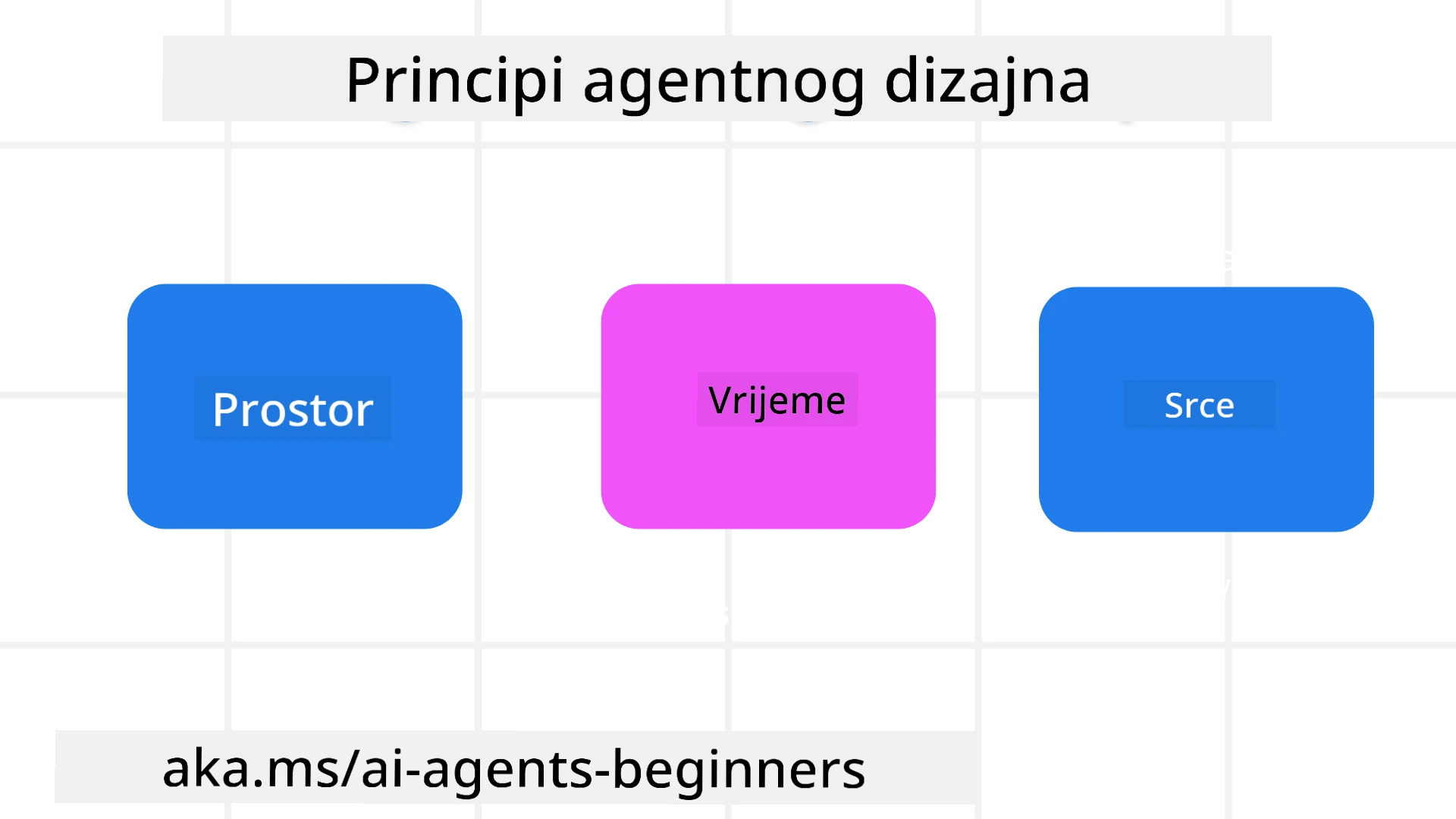 Principi agentnog dizajna