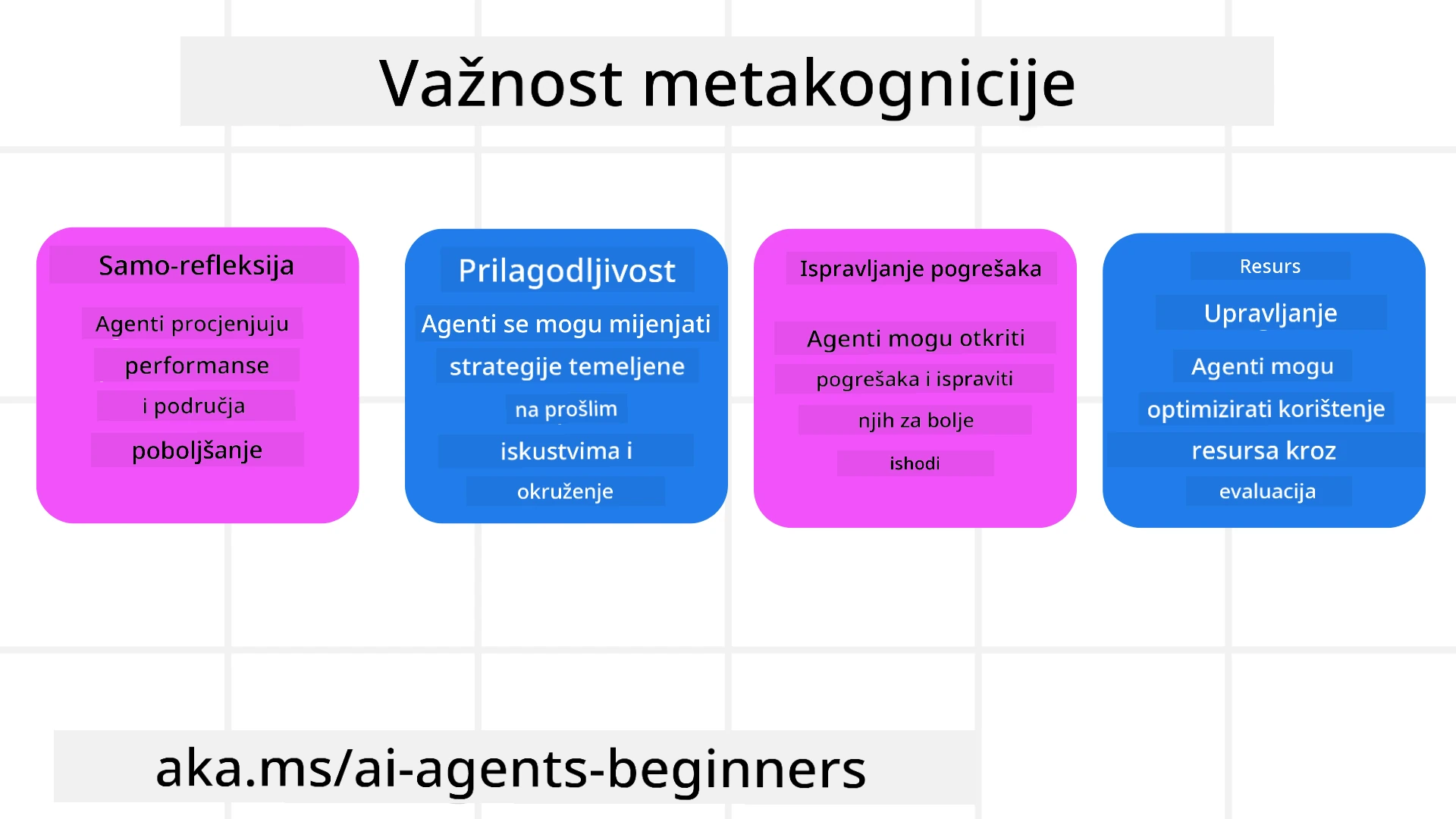 Važnost metakognicije