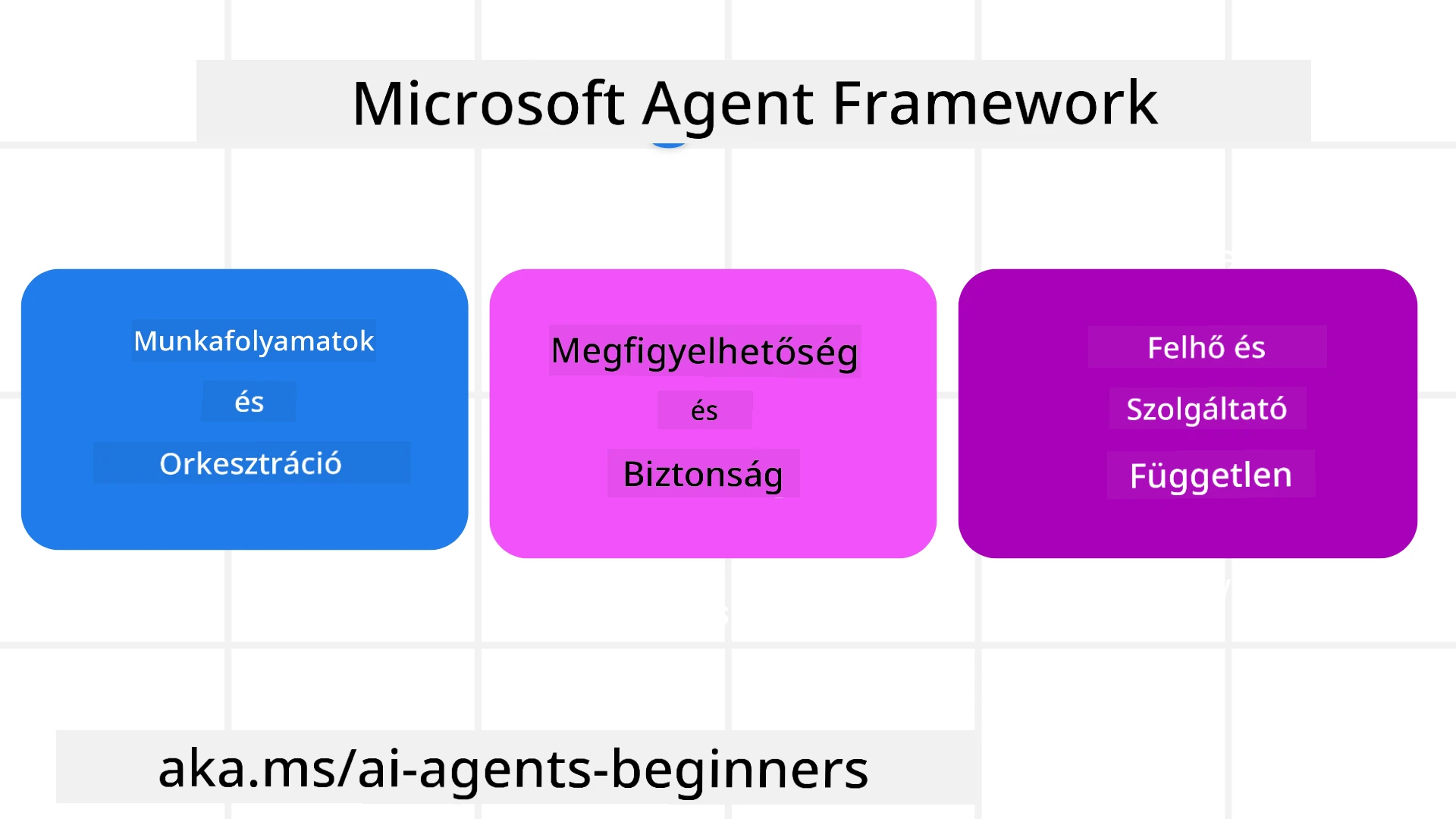 Framework Intro