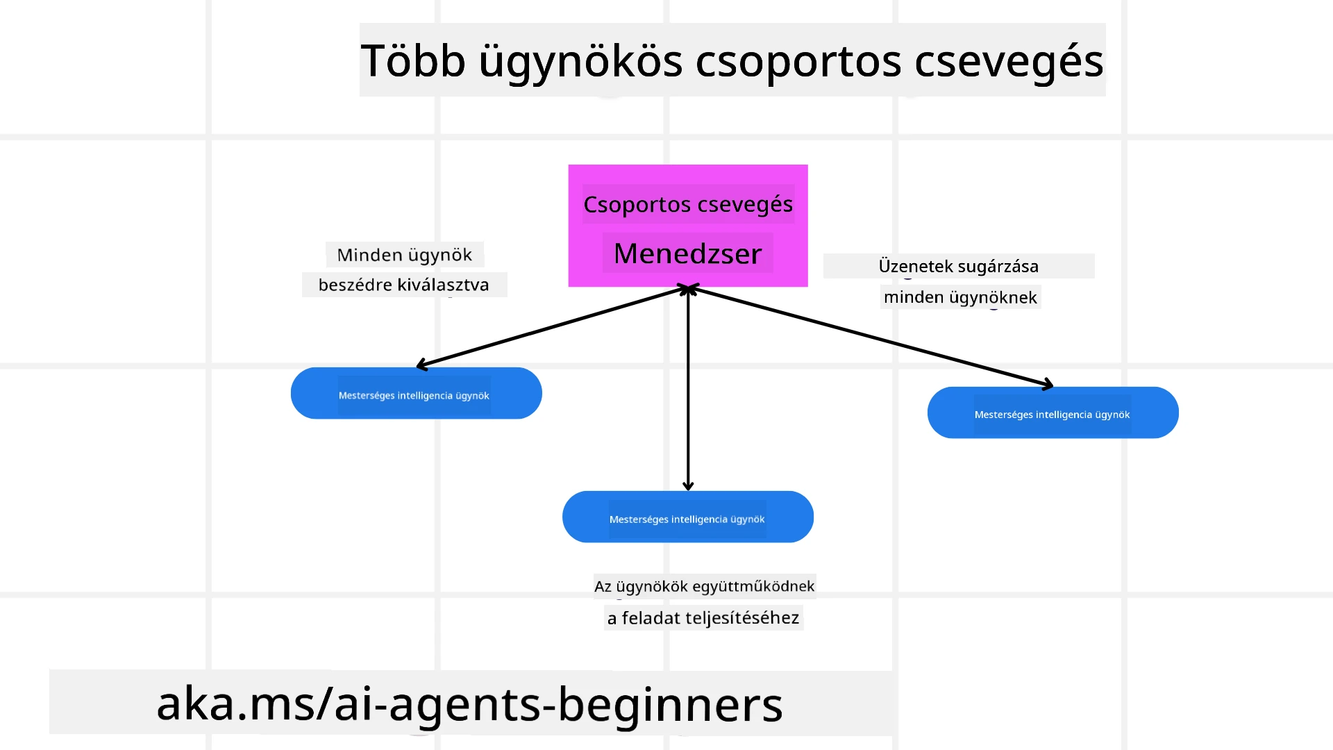 Csoportos csevegés