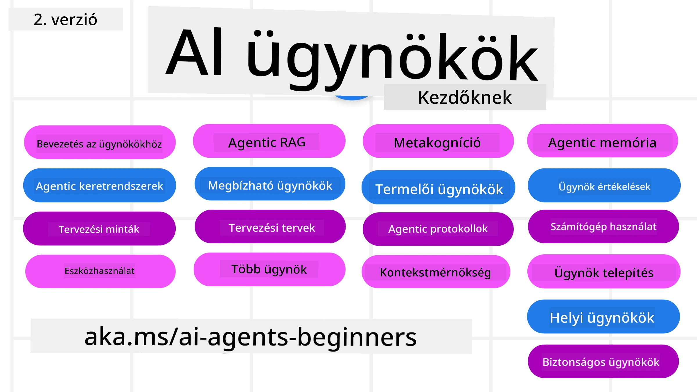 AI ügynökök kezdőknek