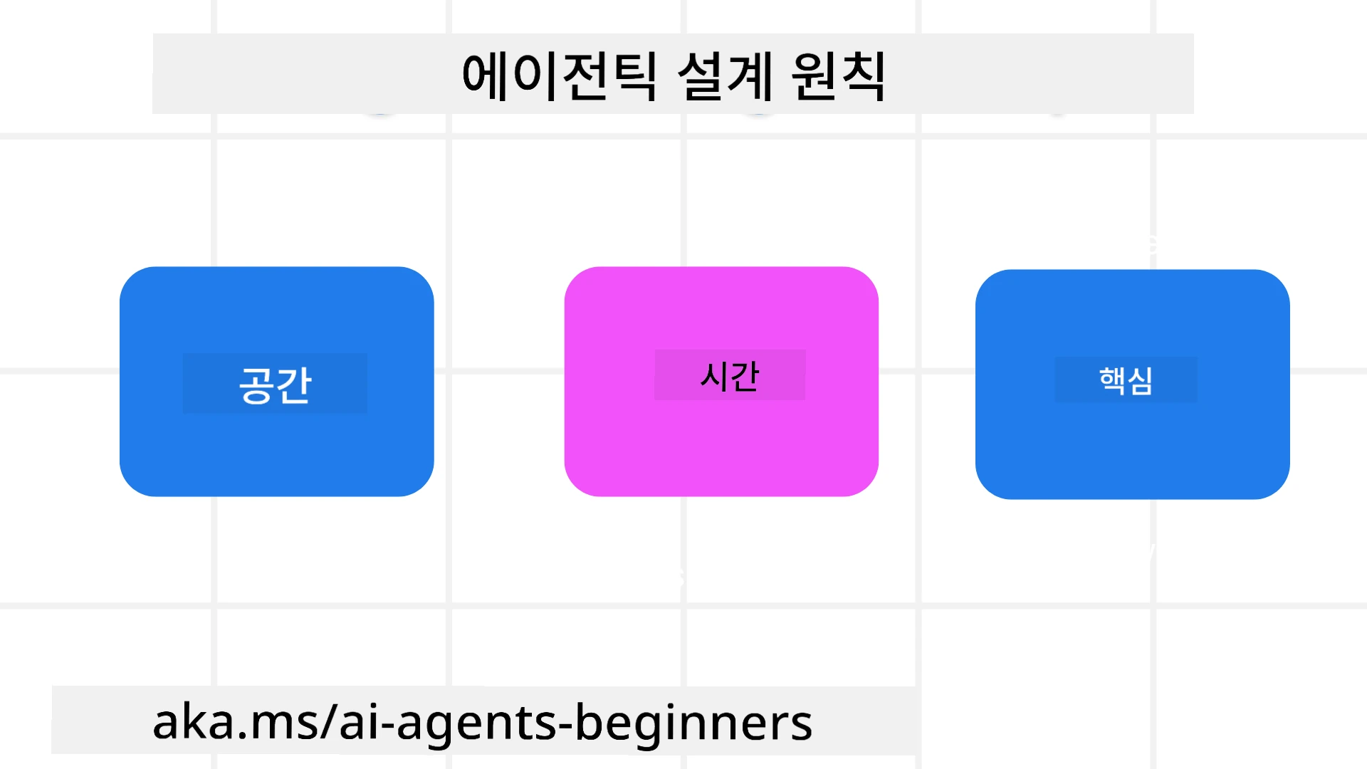 에이전트 디자인 원칙