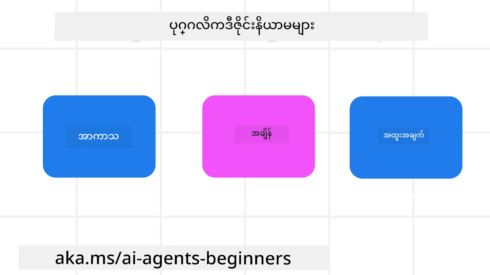 Agentic ဒီဇိုင်း နိယာမများ