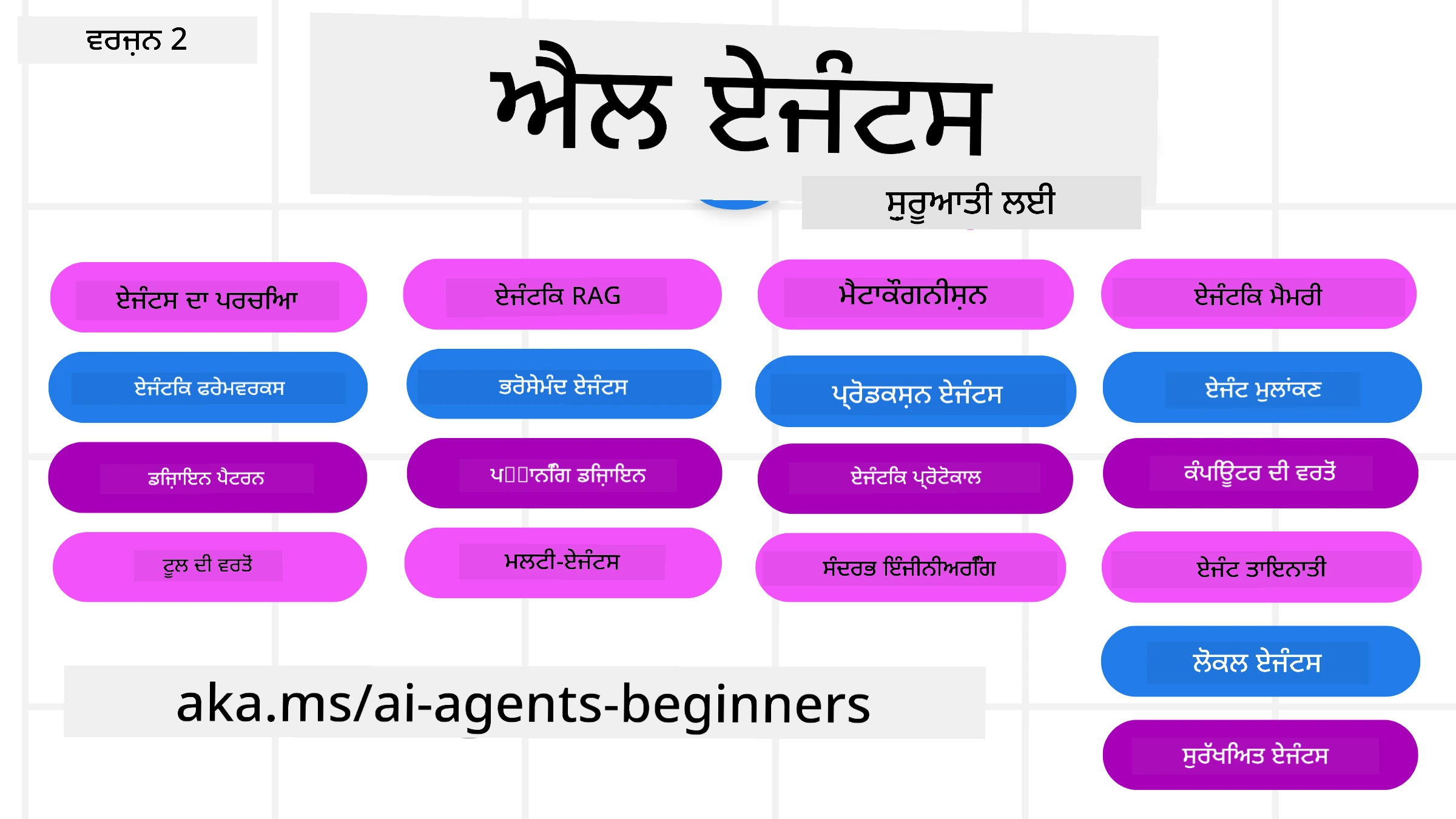 ਮੁਲਾਂਕਣਕਾਰਾਂ ਲਈ ਏਆਈ ਏਜੰਟ