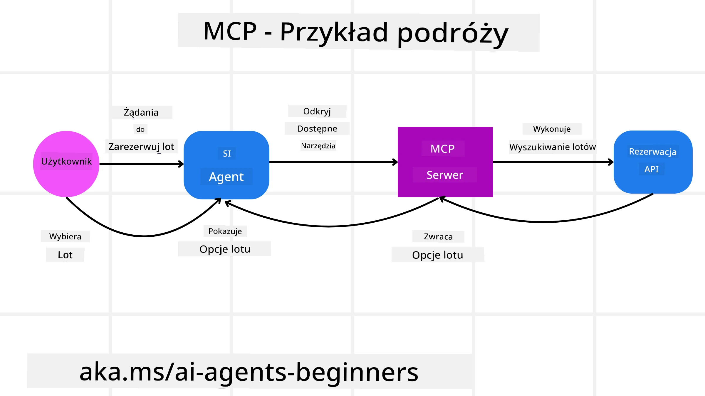 MCP Diagram