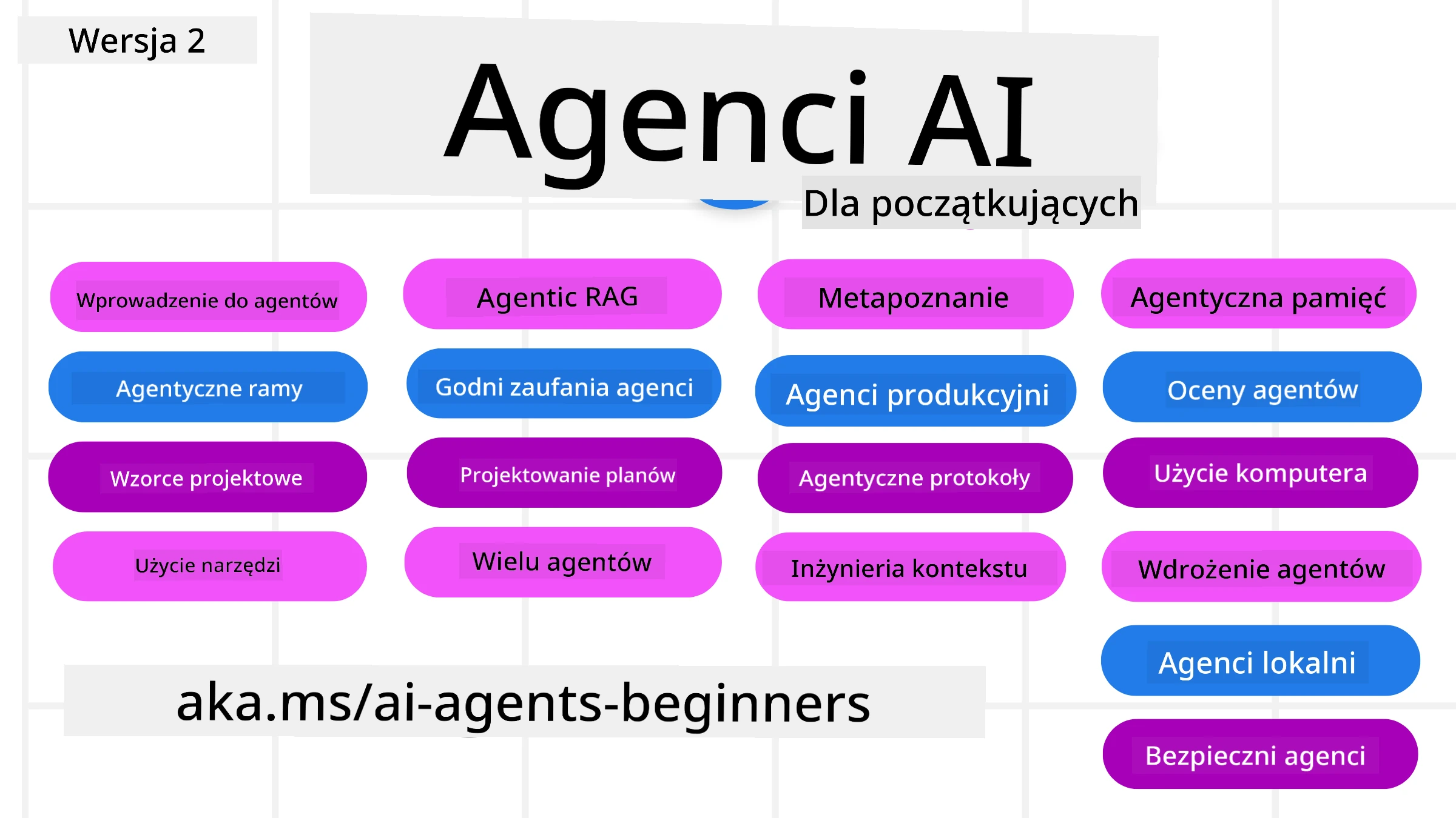 AI Agents for Beginners