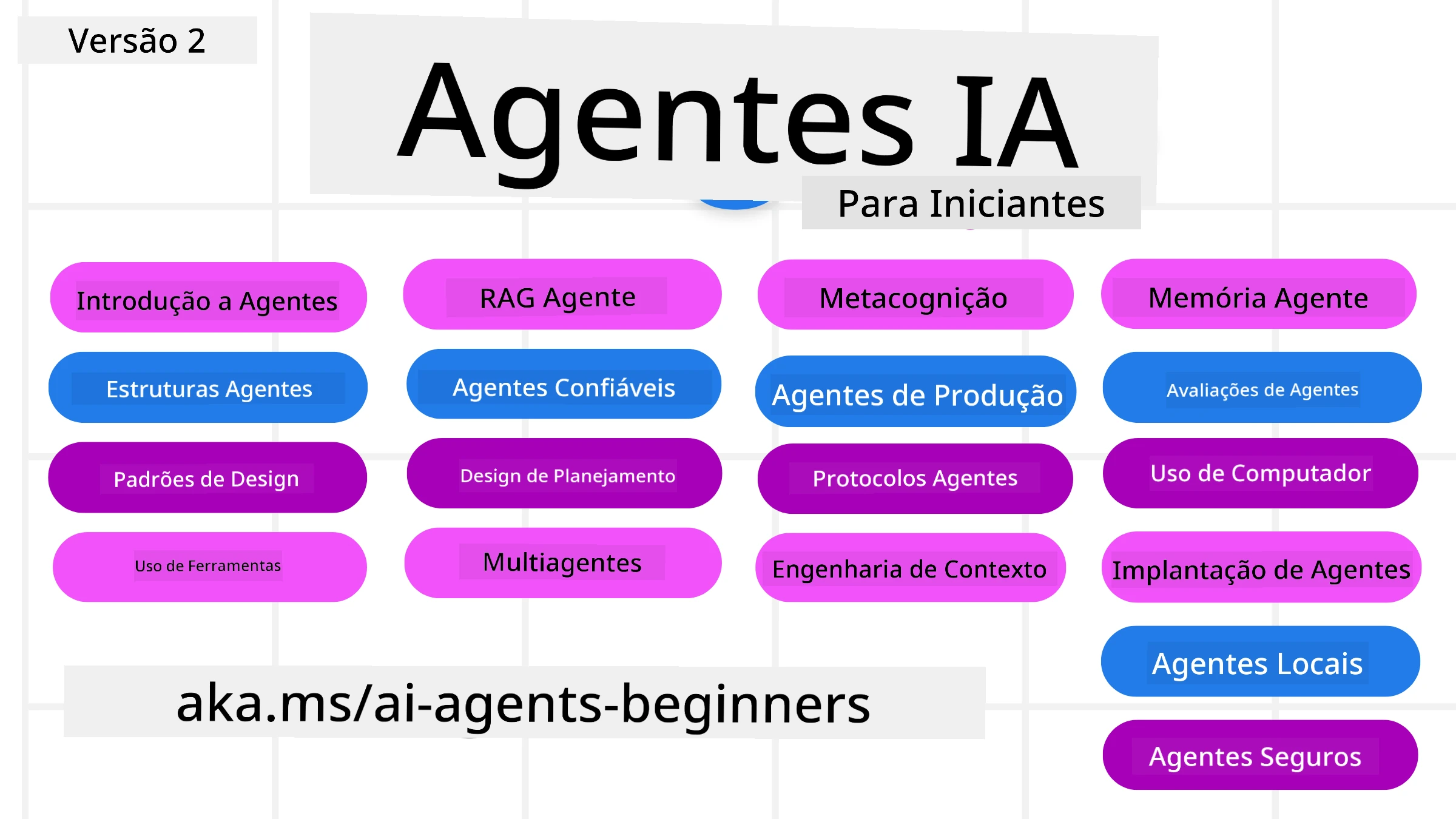 Agentes de IA para Iniciantes