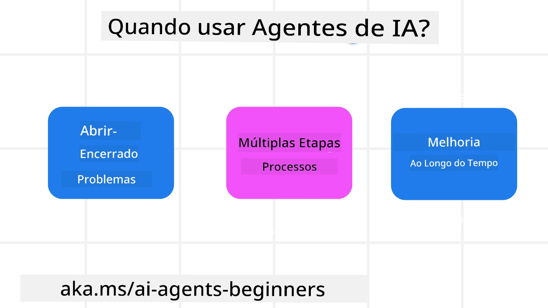 When to use AI Agents?