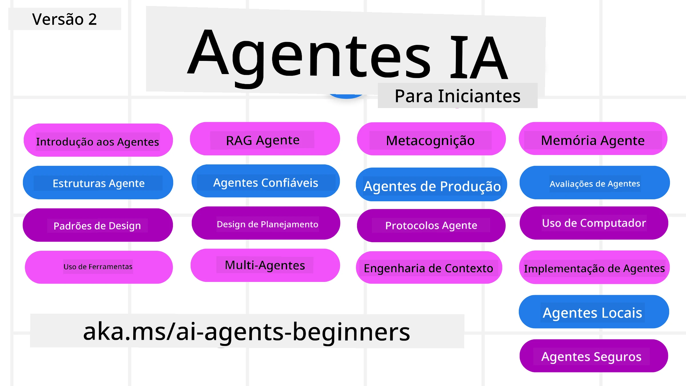 Agentes de IA para Iniciantes