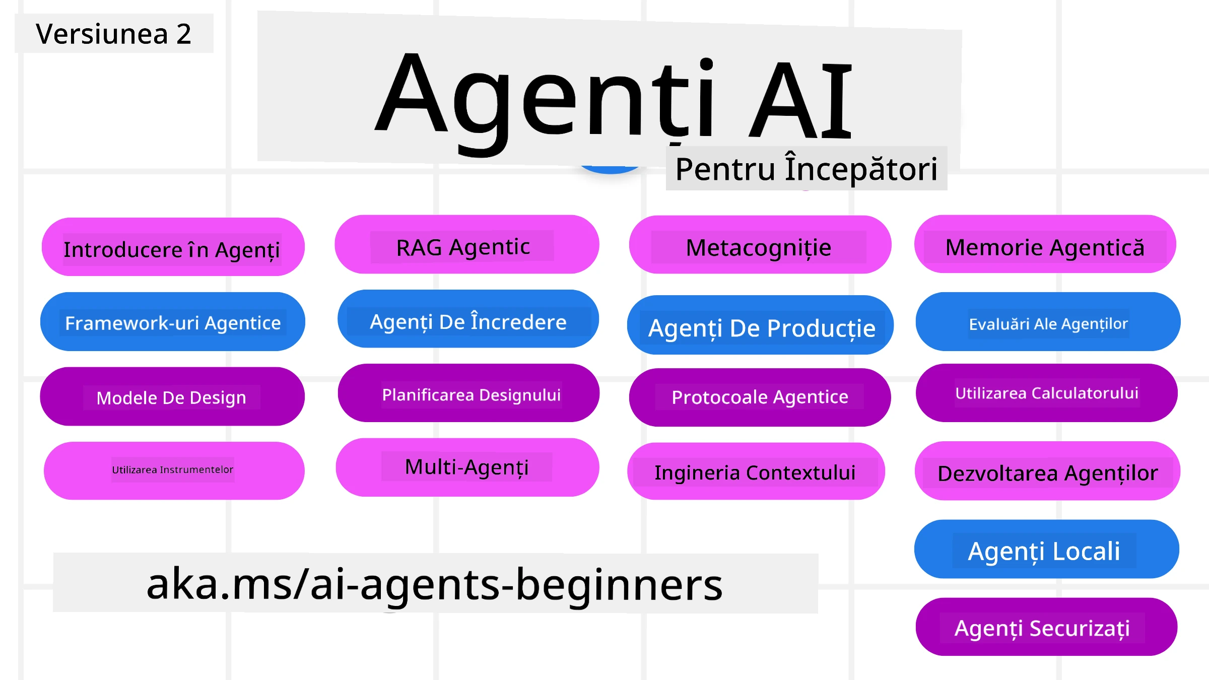 AI Agents for Beginners
