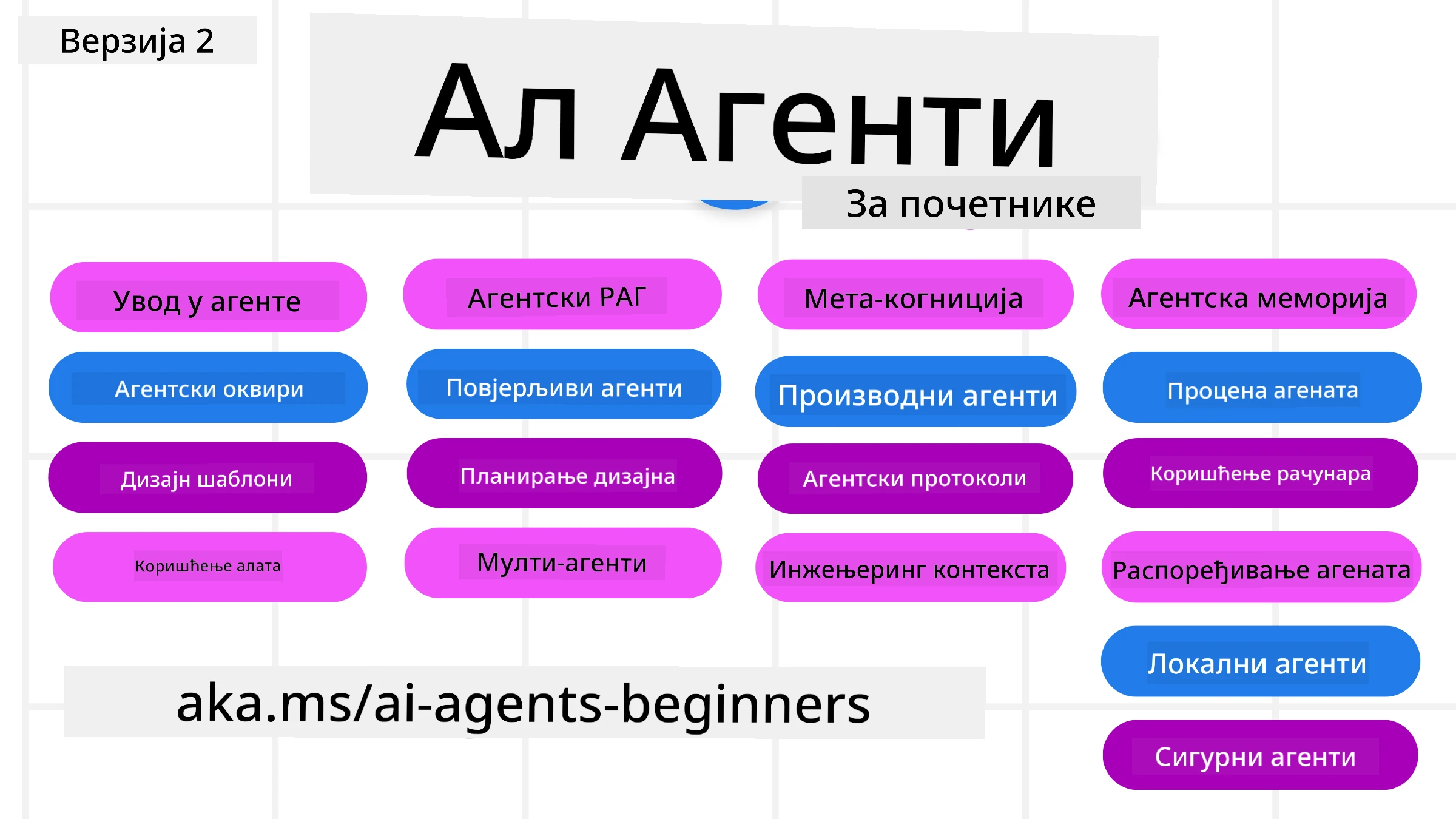 AI агенти за почетнике