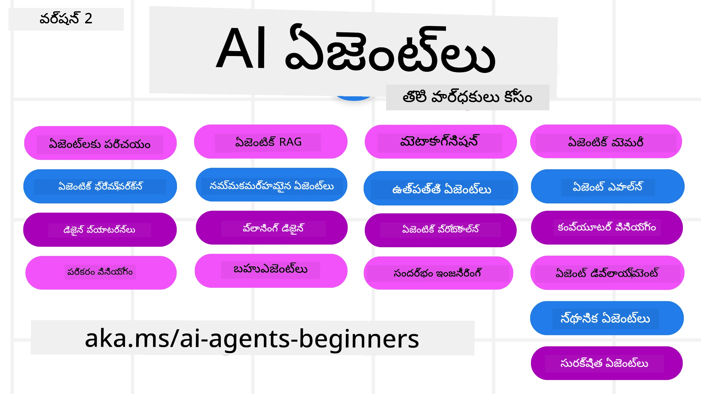 ప్రారంభకులకు AI ఏజెంట్లు