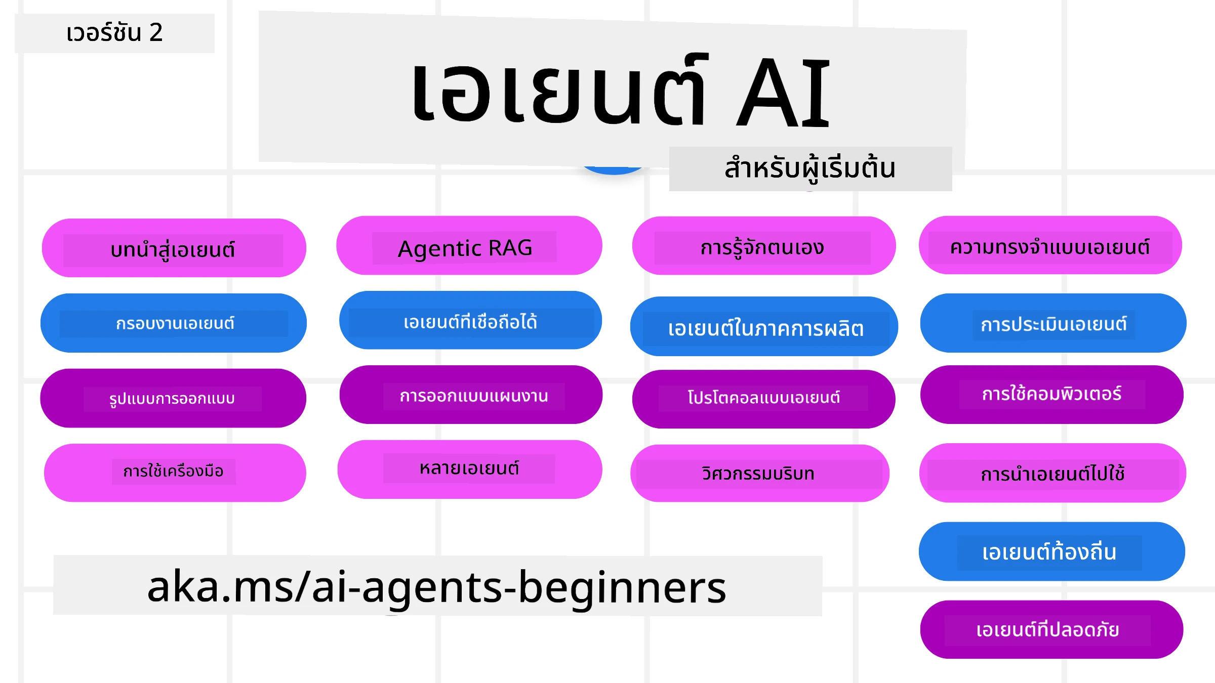 AI Agents for Beginners