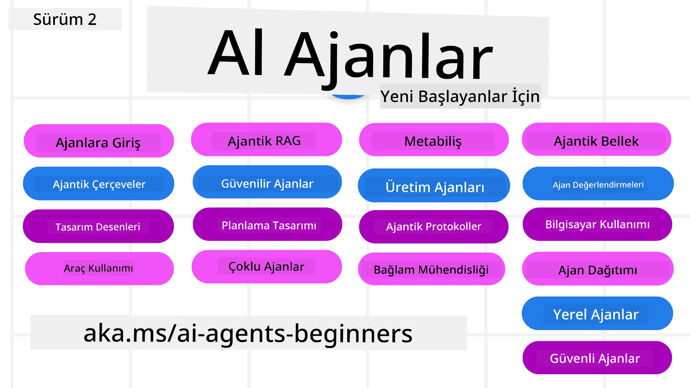 Yeni Başlayanlar için AI Ajanları