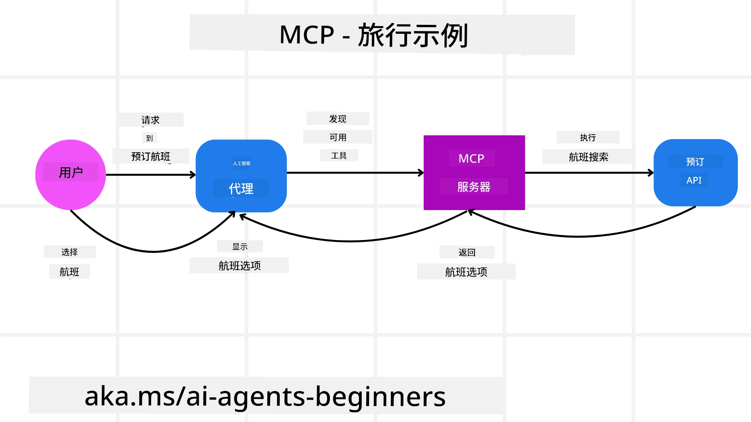 MCP 图示