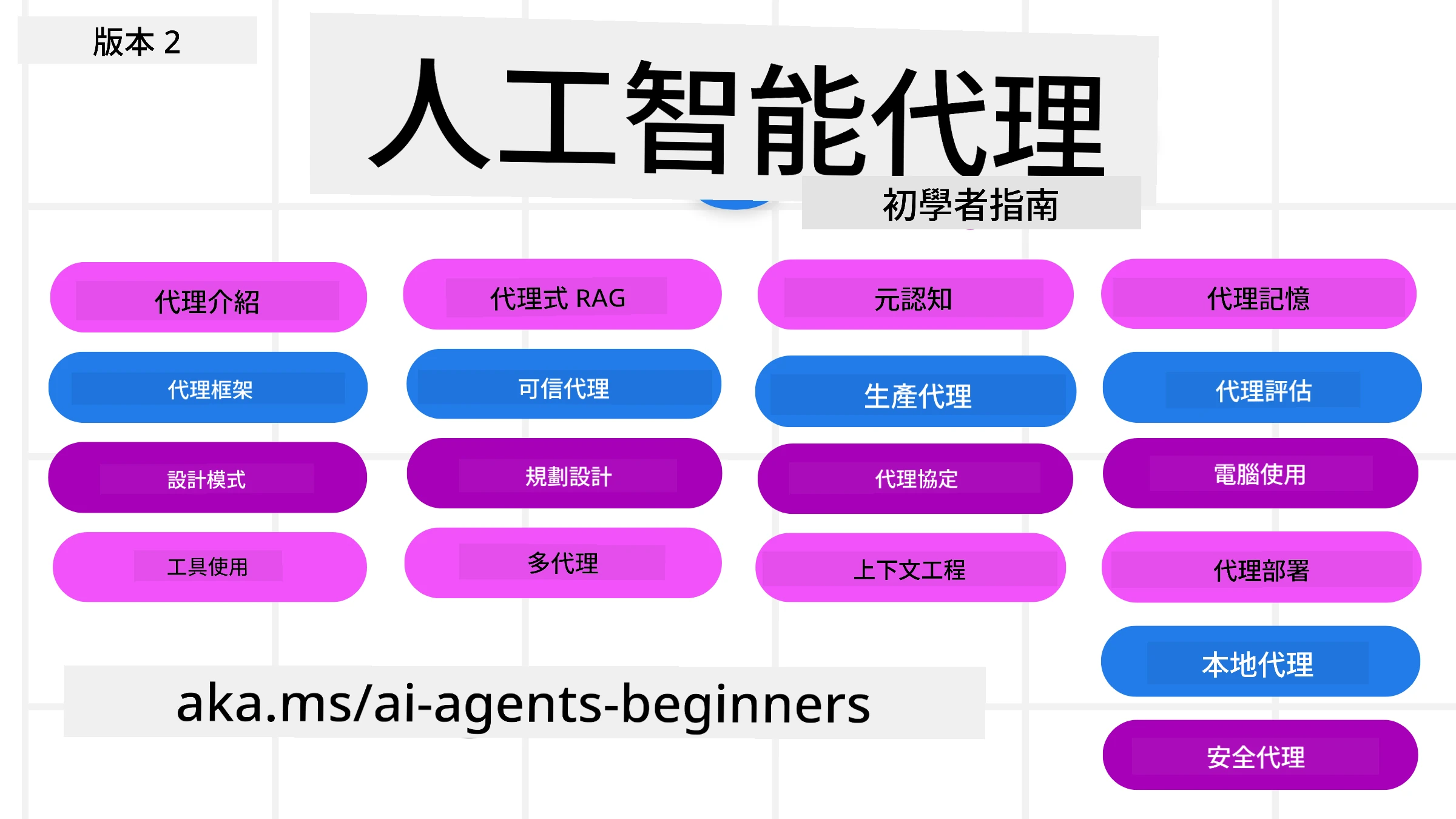 AI 代理初學者