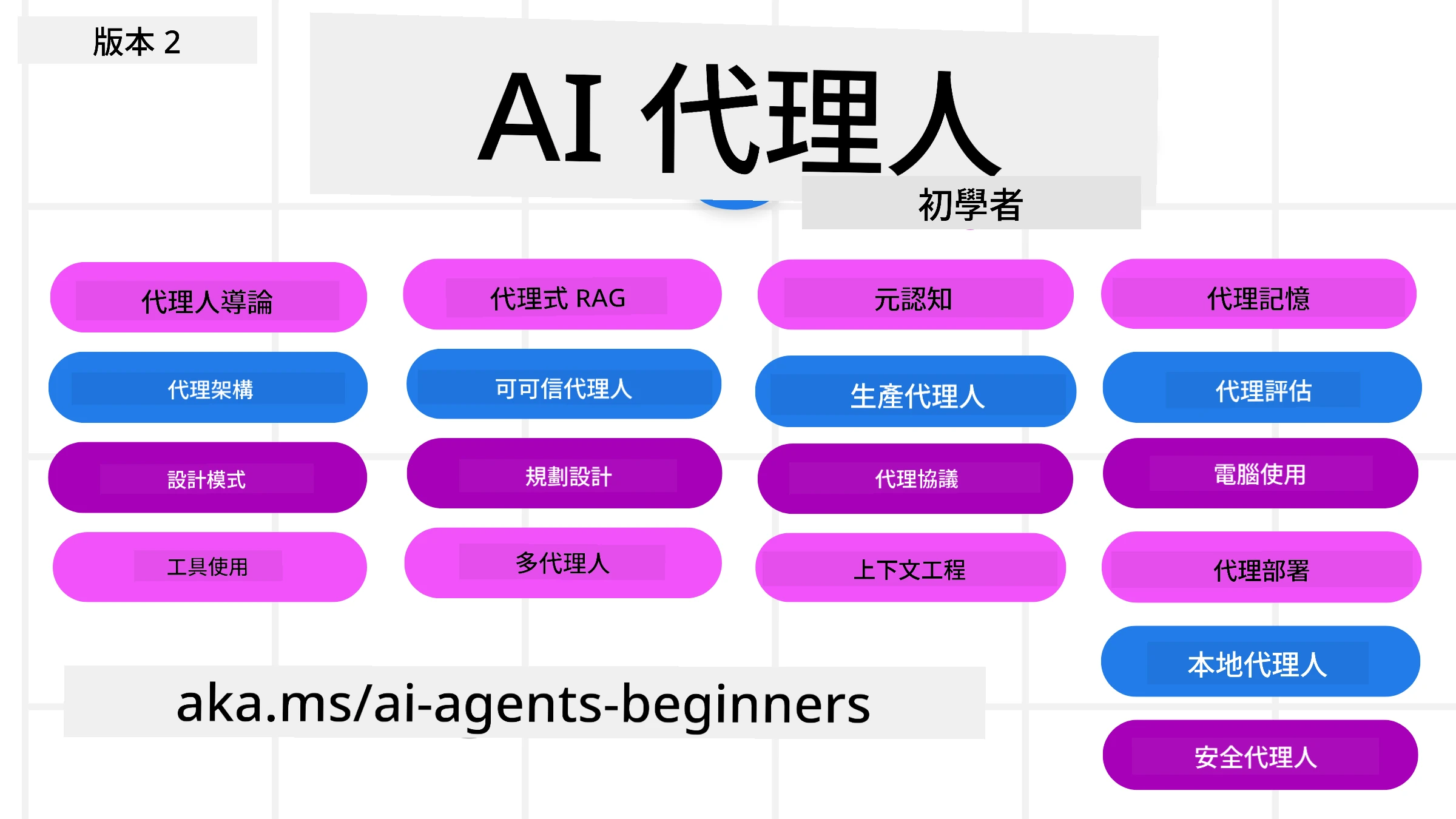 AI Agents for Beginners