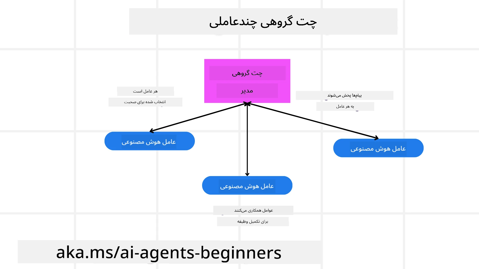چت گروهی