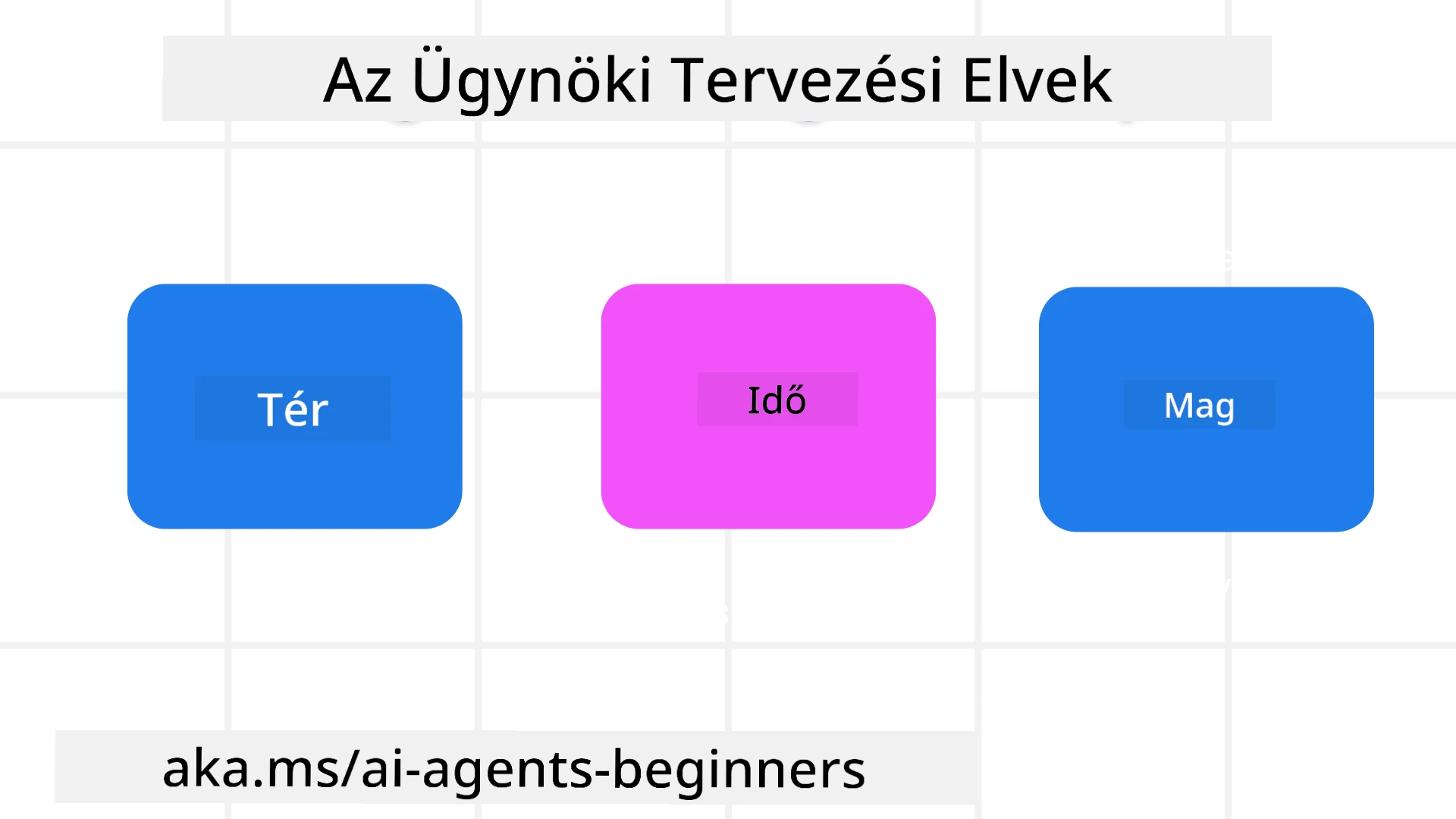 Ügynöki Tervezési Elvek